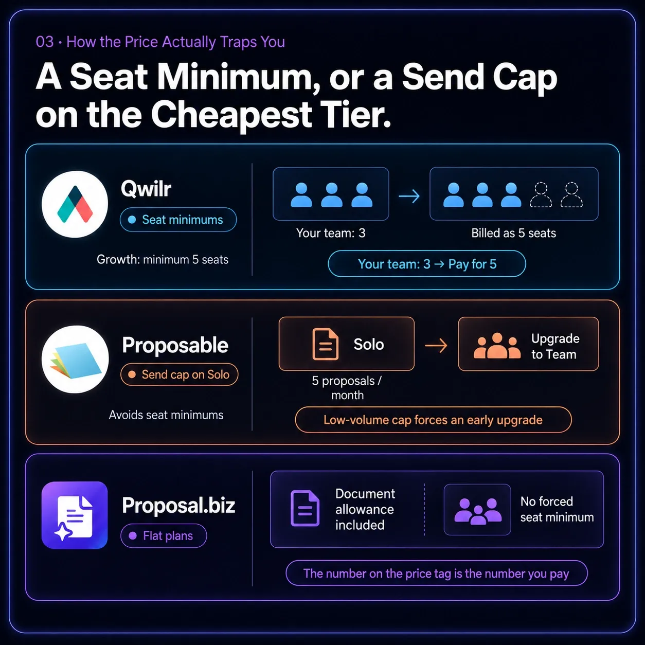 A Seat Minimum, or a Send Cap on the Cheapest Tier.