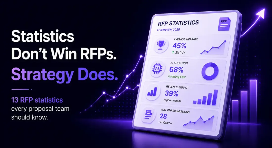 13 RFP Statistics That Reveal Where Proposal Teams Are Headed in 2025