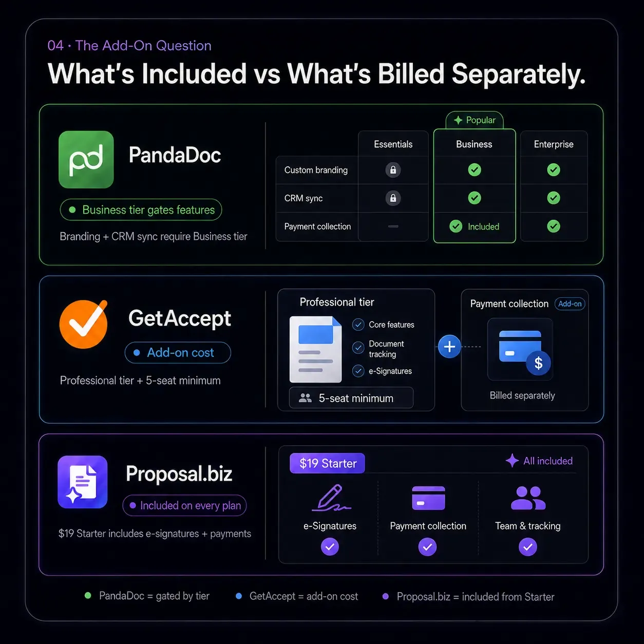 What's Included vs What's Billed Separately.