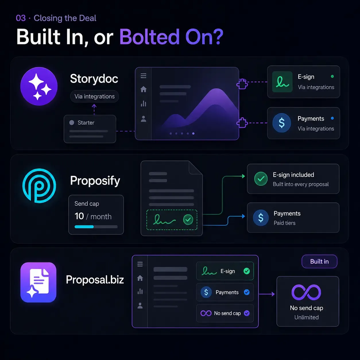 Built In, or Bolted On?