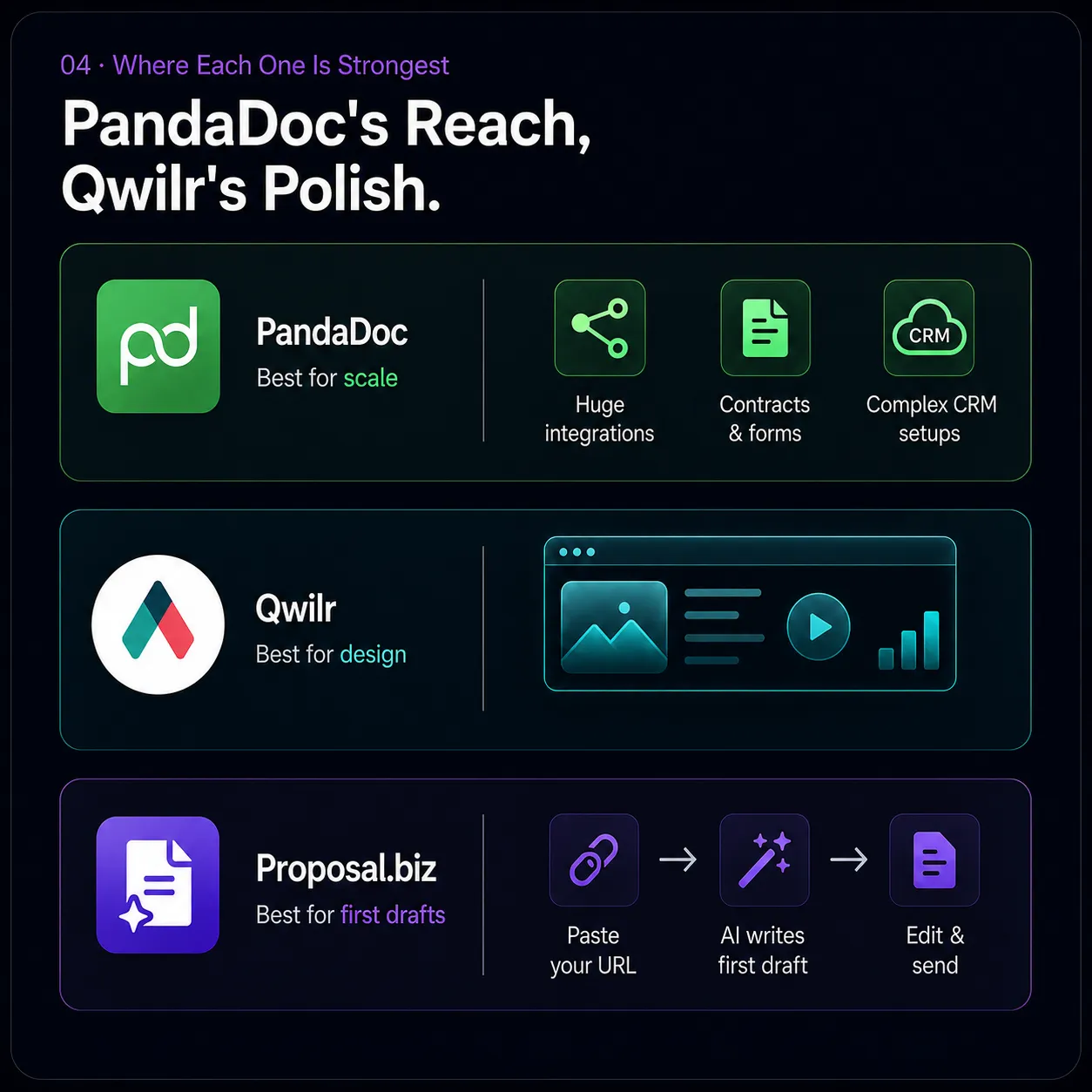 PandaDoc's Reach, Qwilr's Polish.