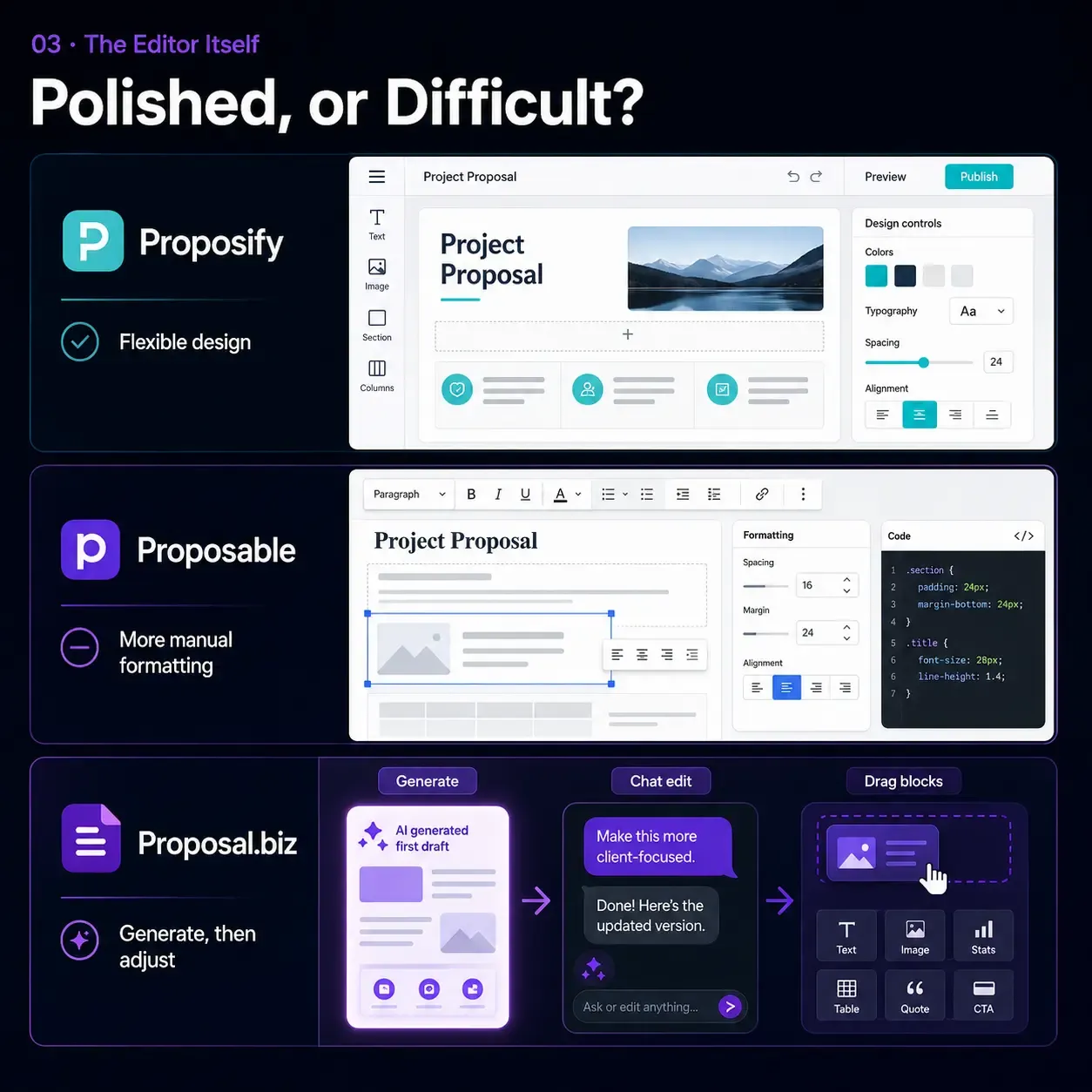 Polished, or Difficult?