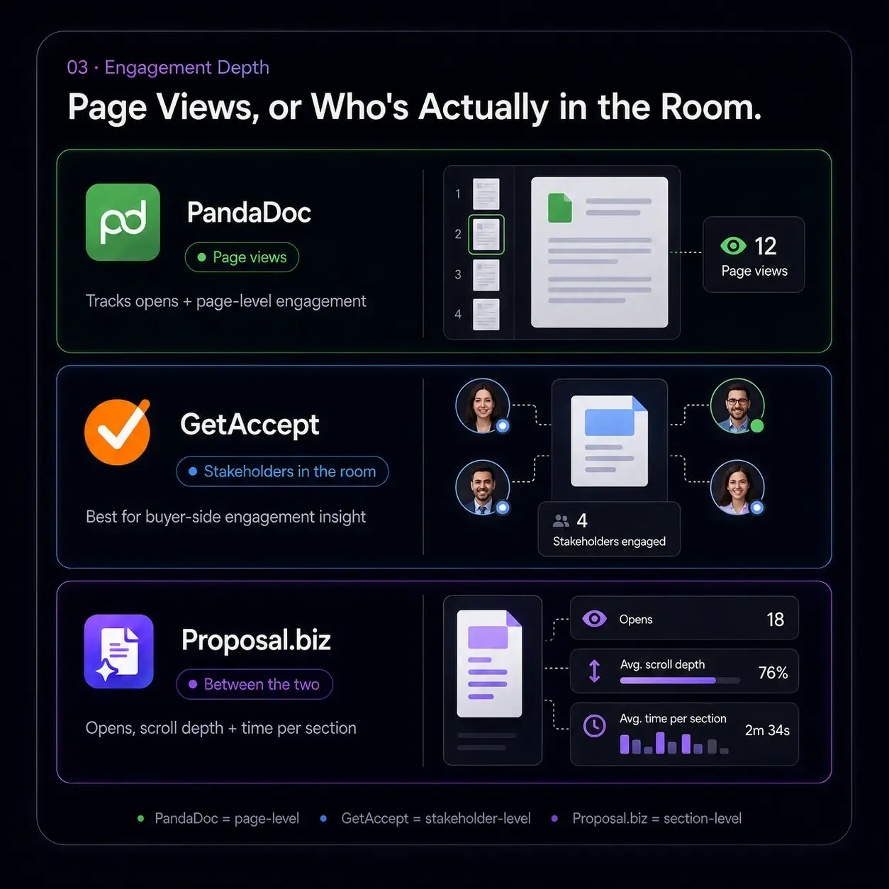 Page Views, or Who's Actually in the Room.