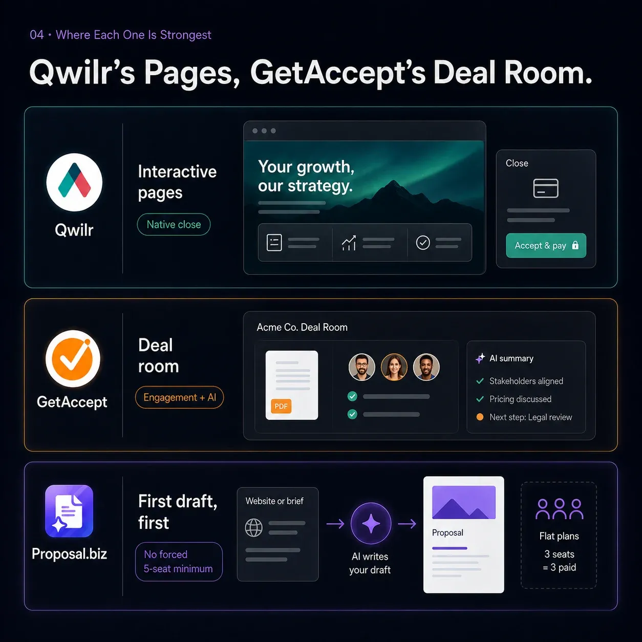 Qwilr's Pages, GetAccept's Deal Room.