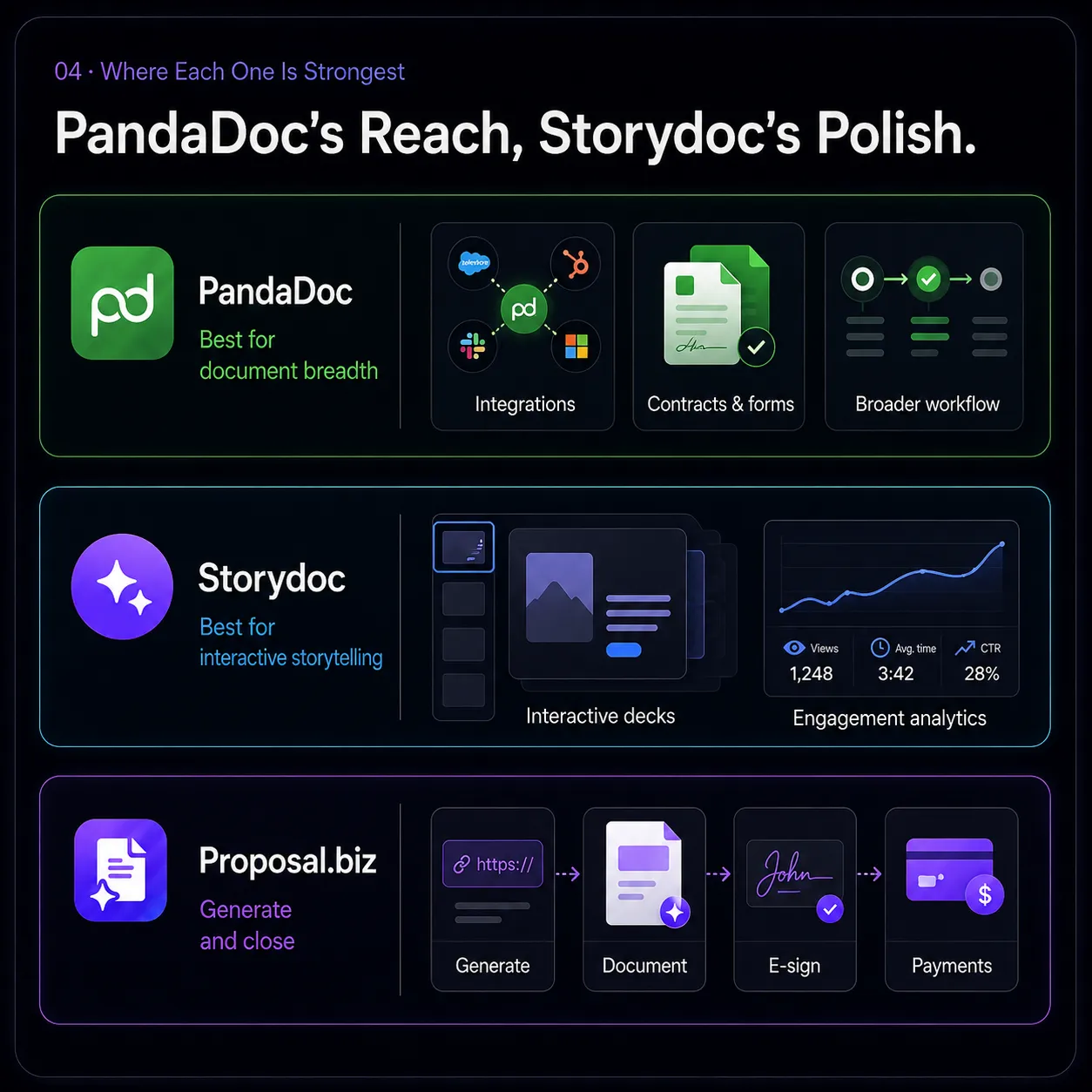 PandaDoc's Reach, Storydoc's Polish.