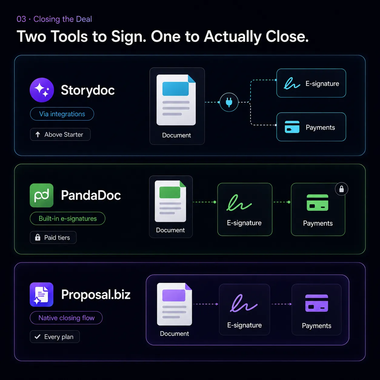 Two Tools to Sign. One to Actually Close.