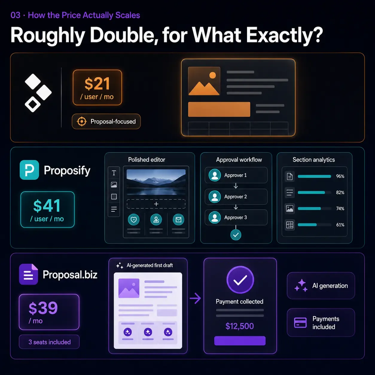 Roughly Double, for What Exactly?