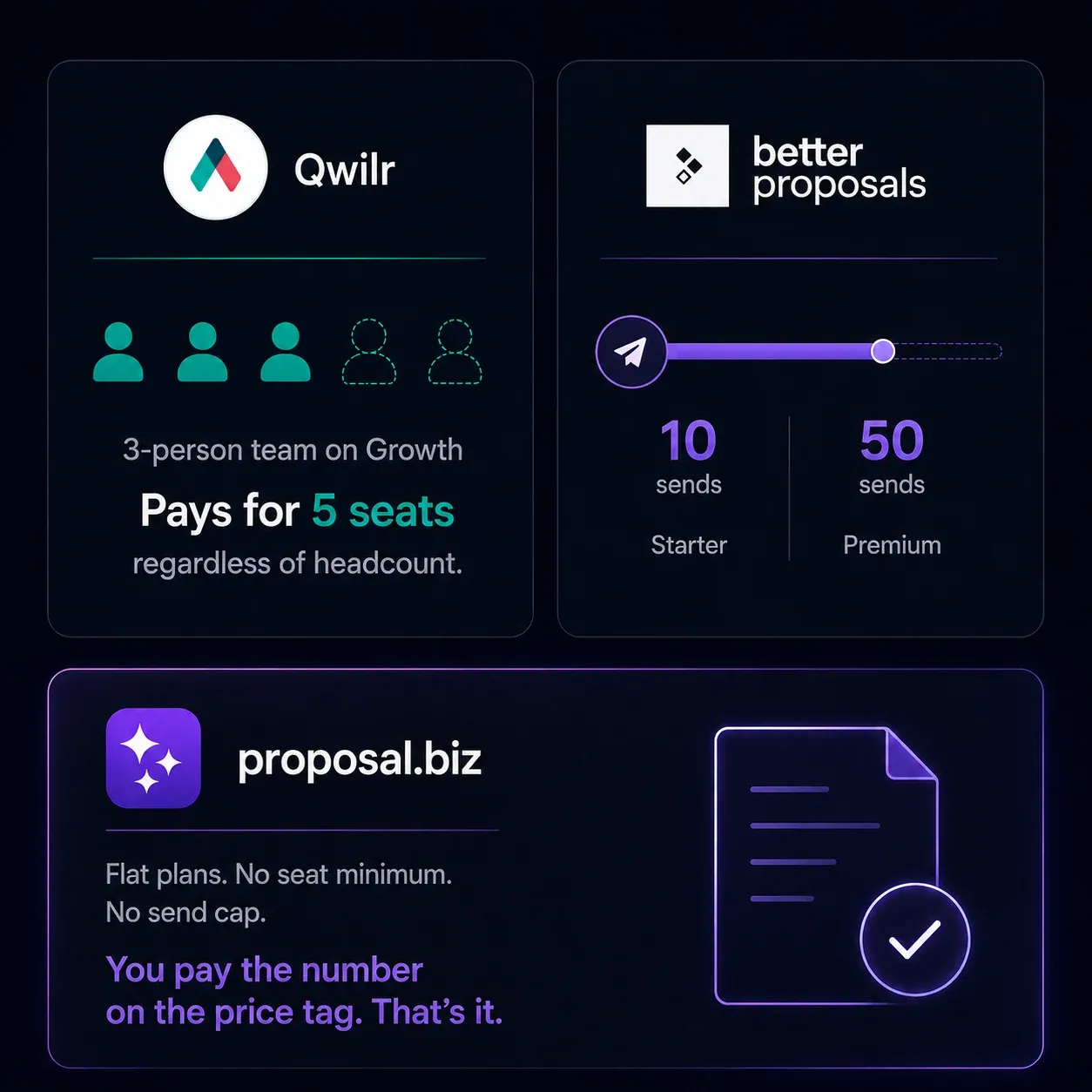 A Seat Minimum, or a Send Cap.