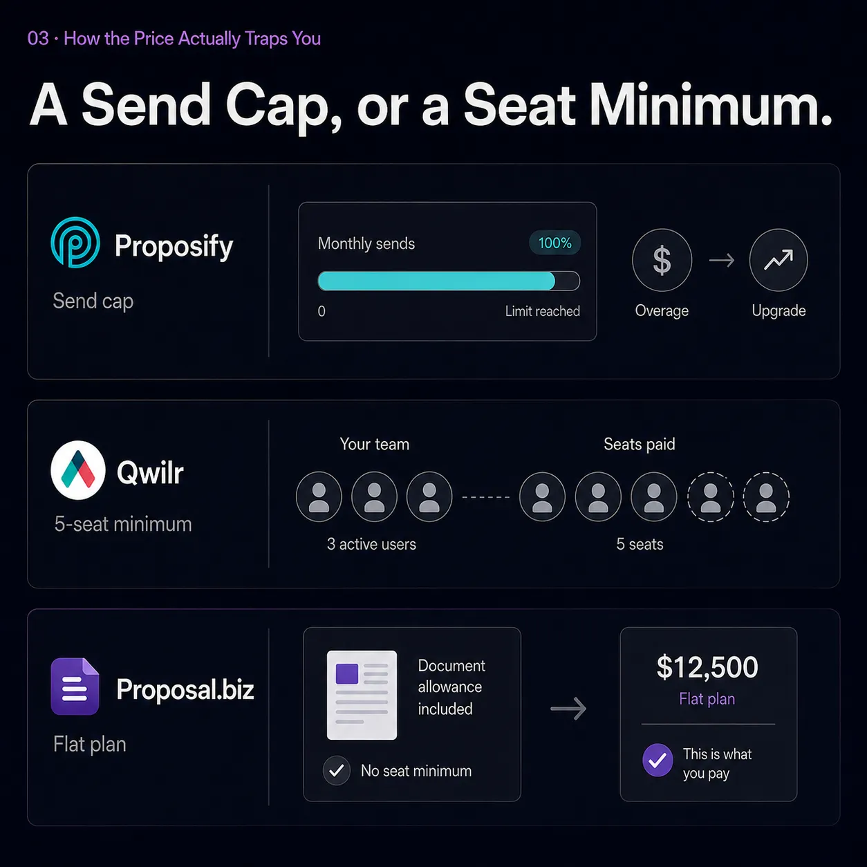 A Send Cap, or a Seat Minimum.
