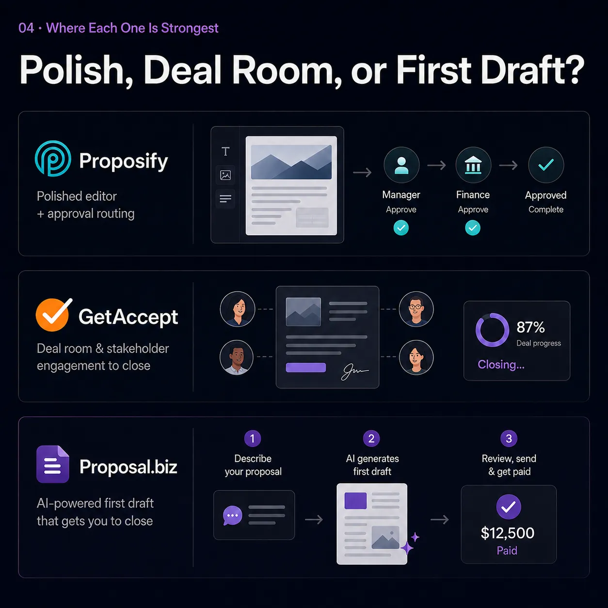 Proposify's Polish, GetAccept's Deal Room.