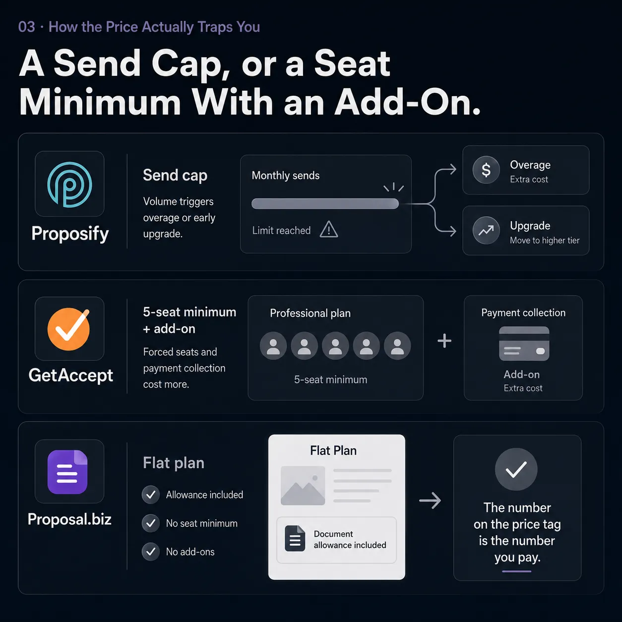 A Send Cap, or a Seat Minimum With an Add-On.