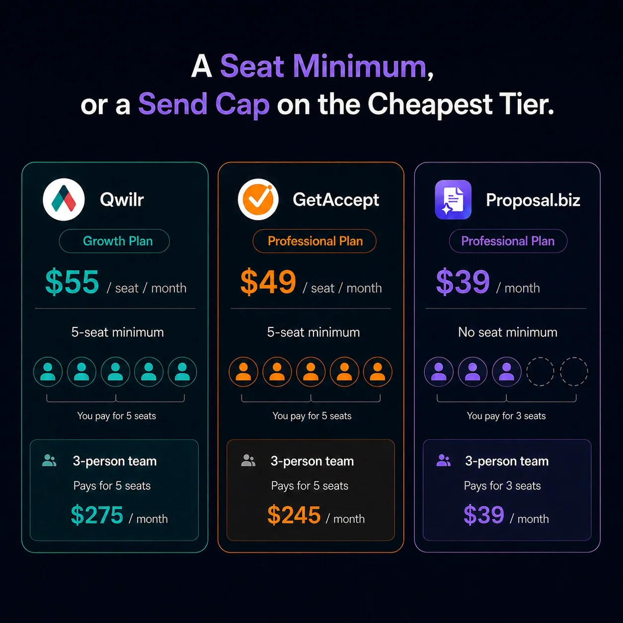 A Seat Minimum, or a Send Cap on the Cheapest Tier.