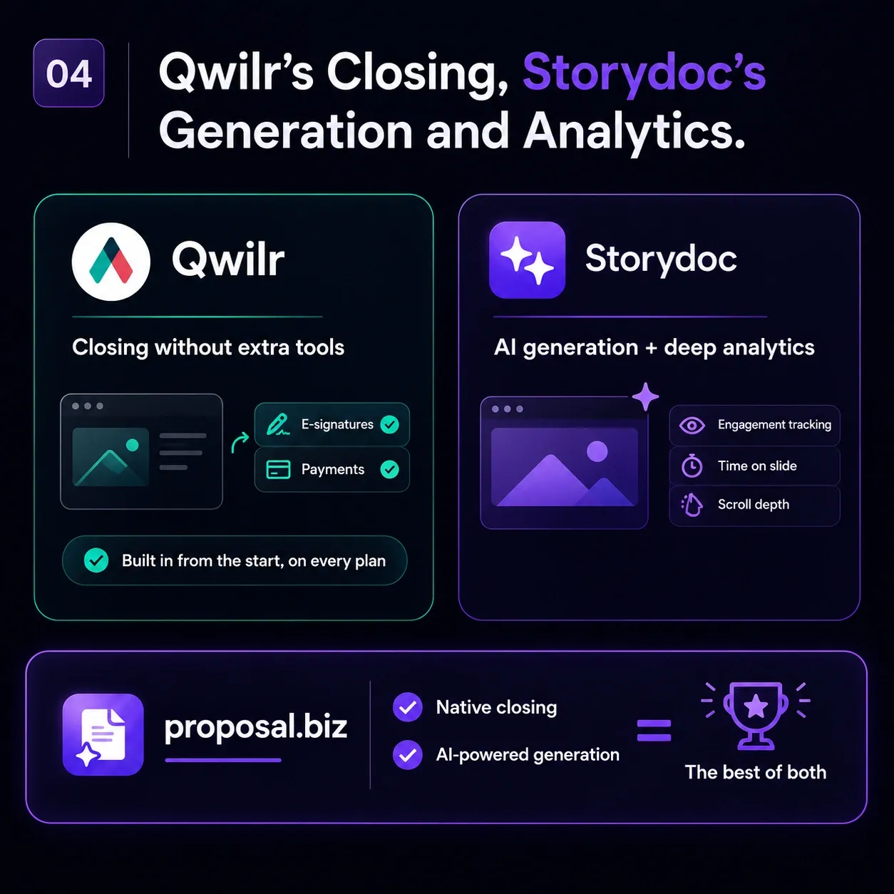 Qwilr's Closing, Storydoc's Generation and Analytics.