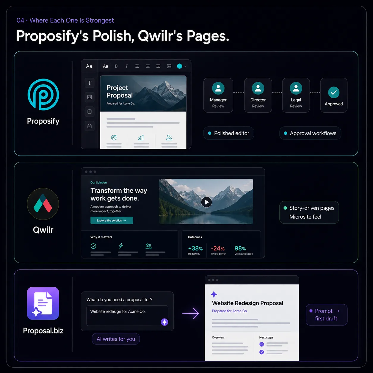 Proposify's Polish, Qwilr's Pages.