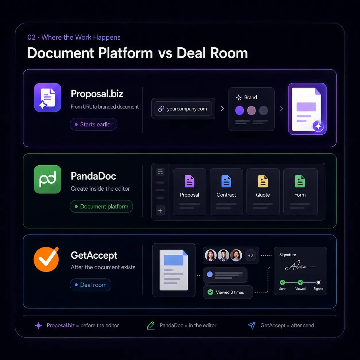 Document Platform vs Deal Room.