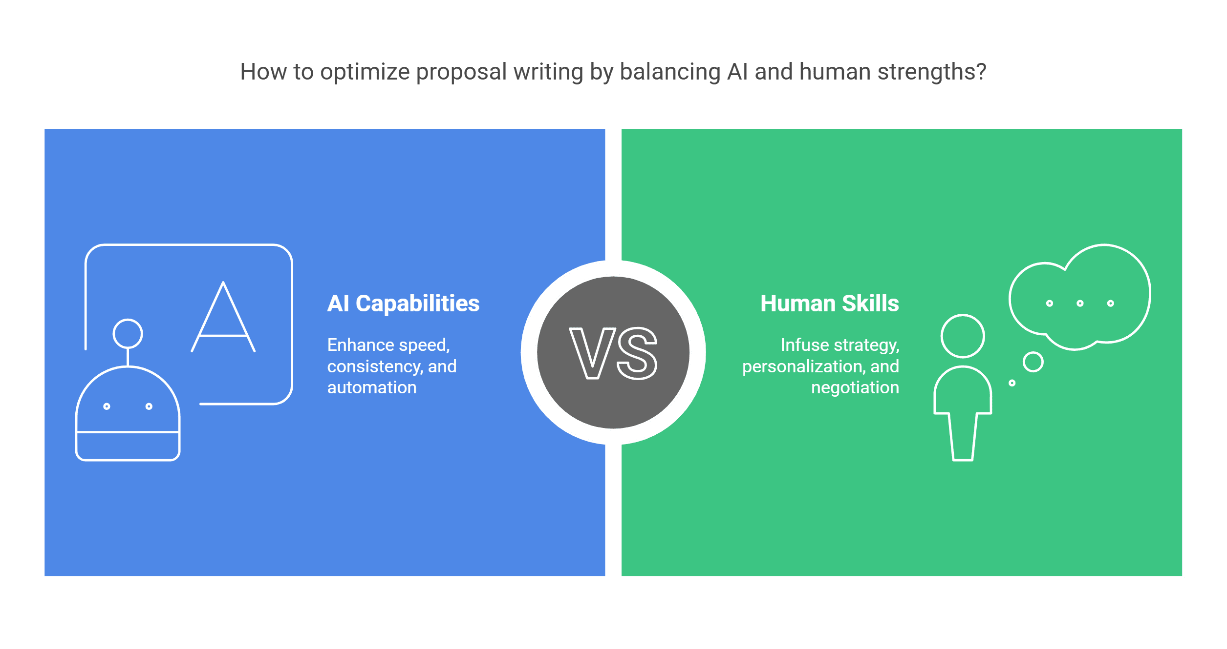 ai proposal generator