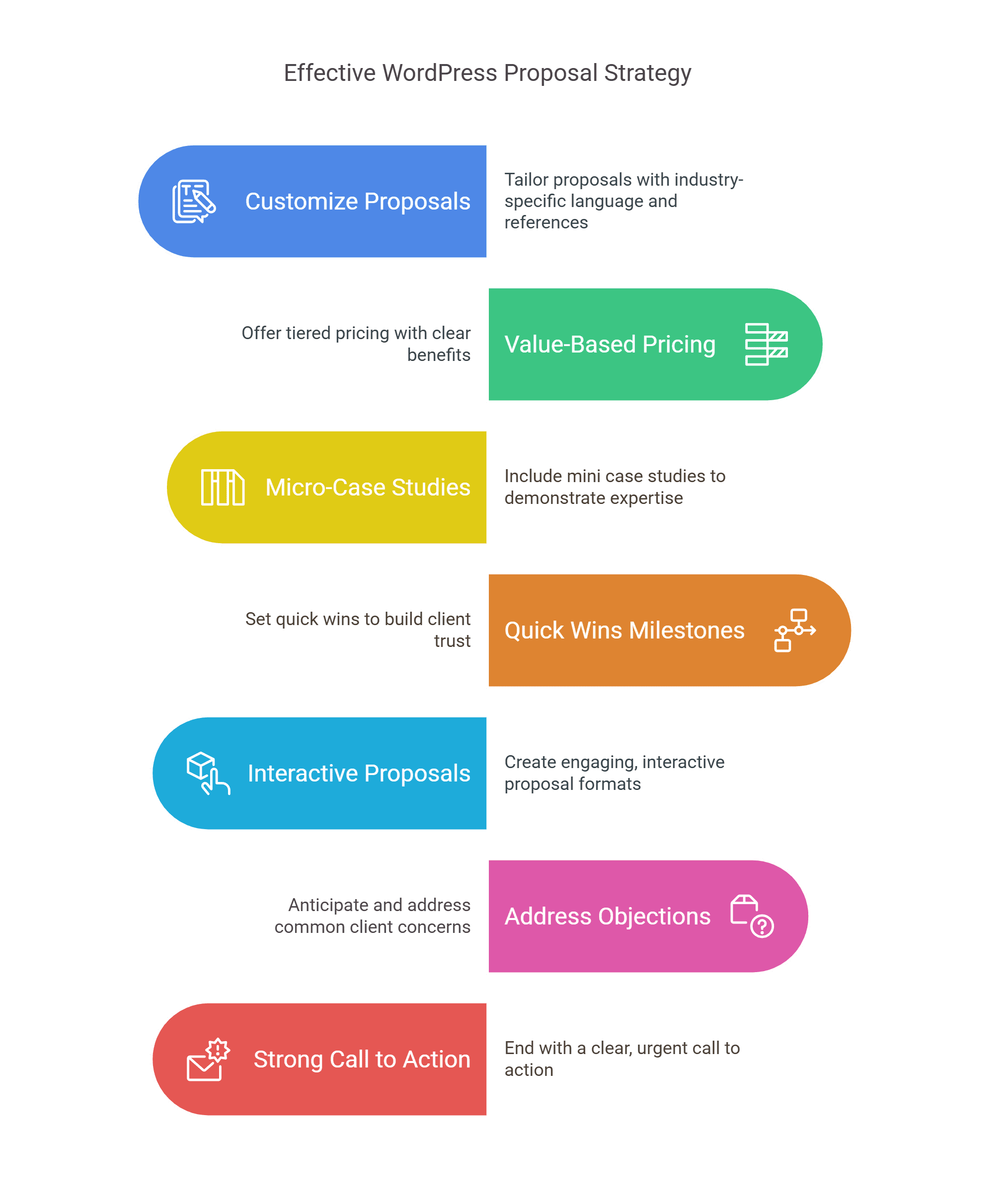 WordPress web design proposal