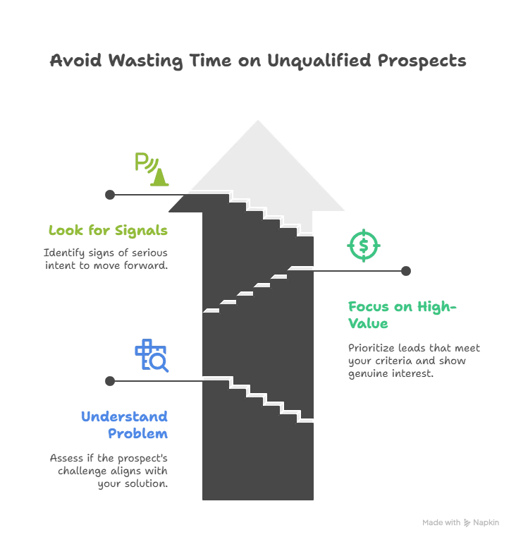 How to avoid wasting time on unqualified prospects