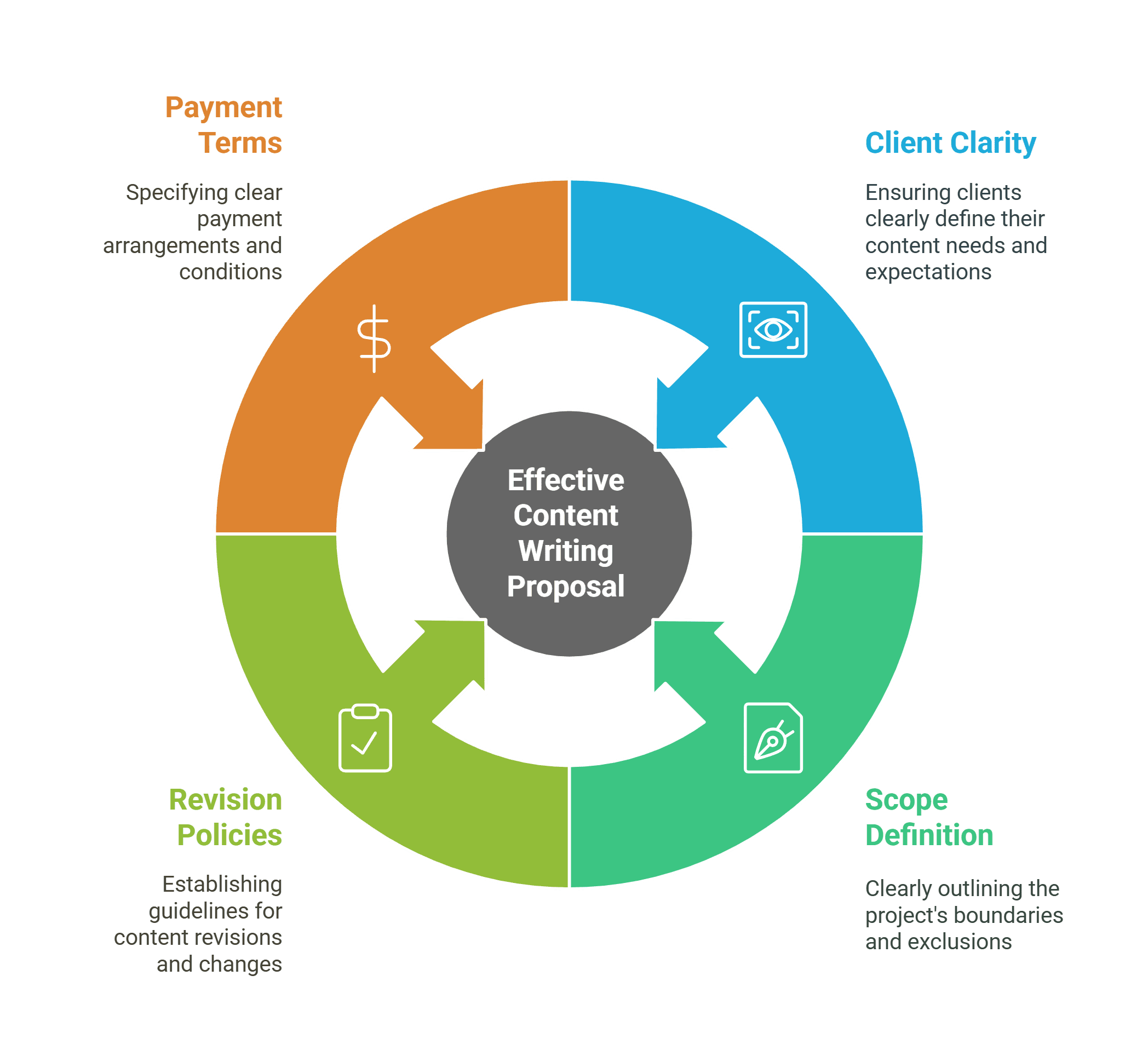 proposal for content writing