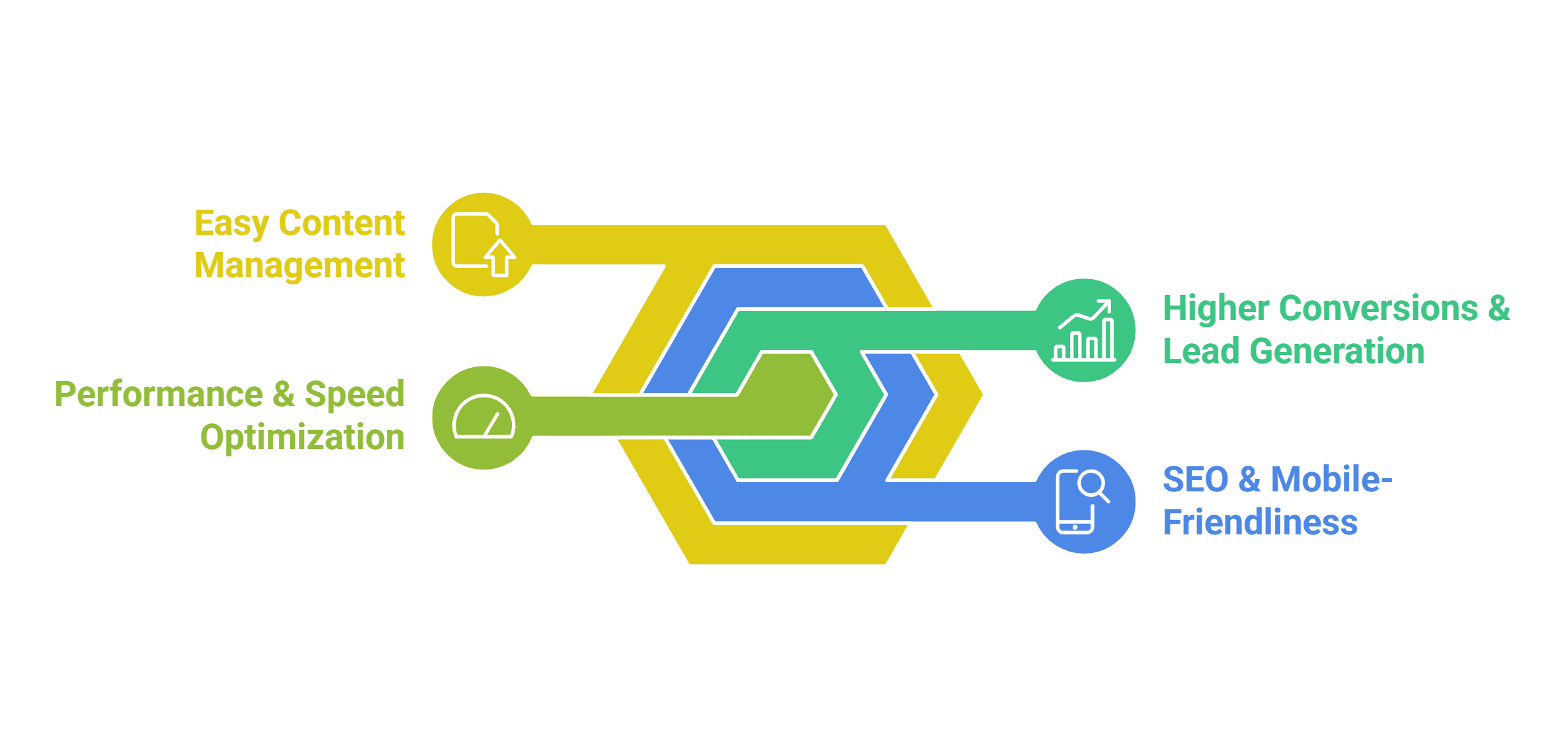 Website Revamp Proposal