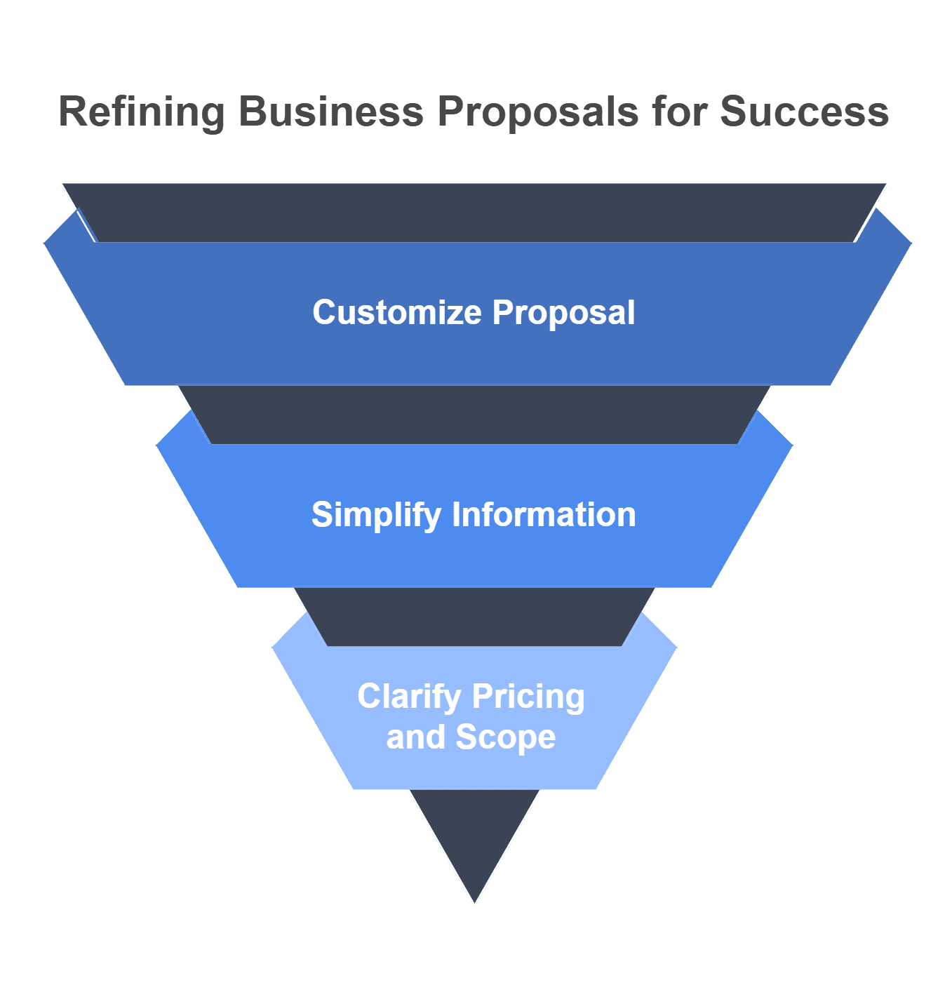 business proposal builder