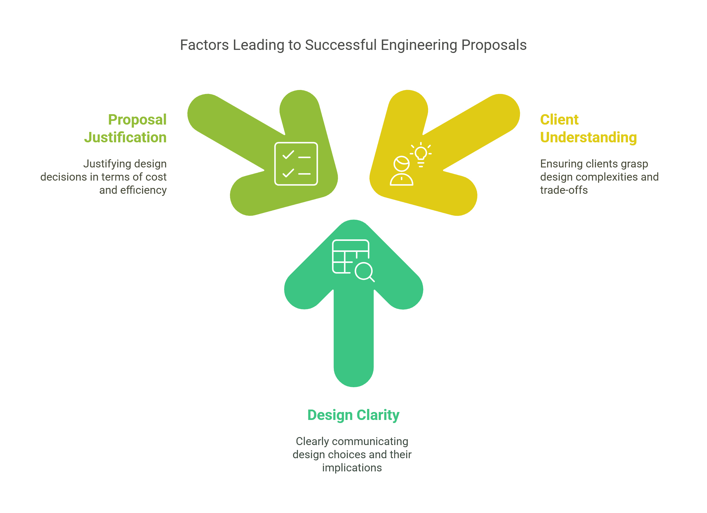 engineering design proposal