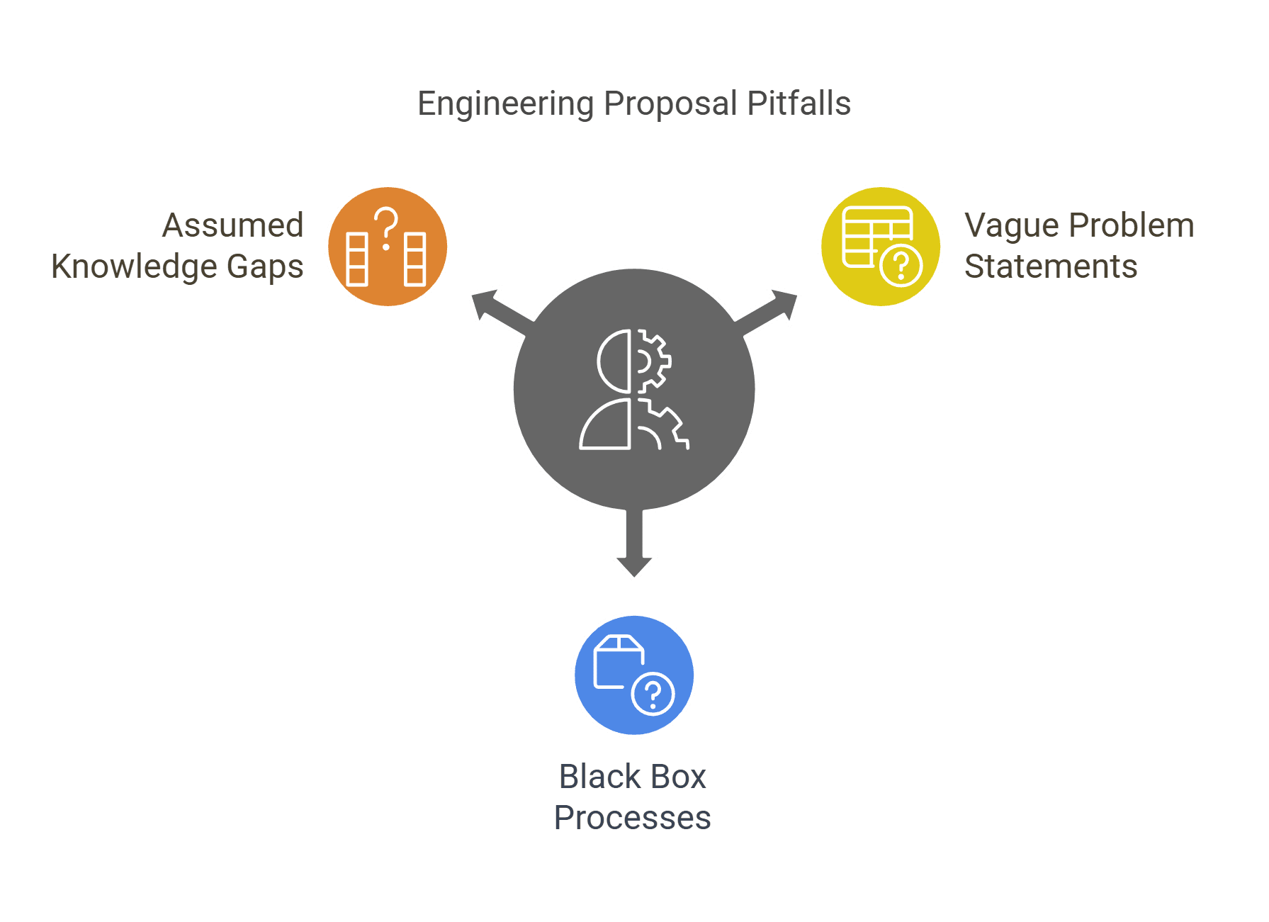engineering design proposal