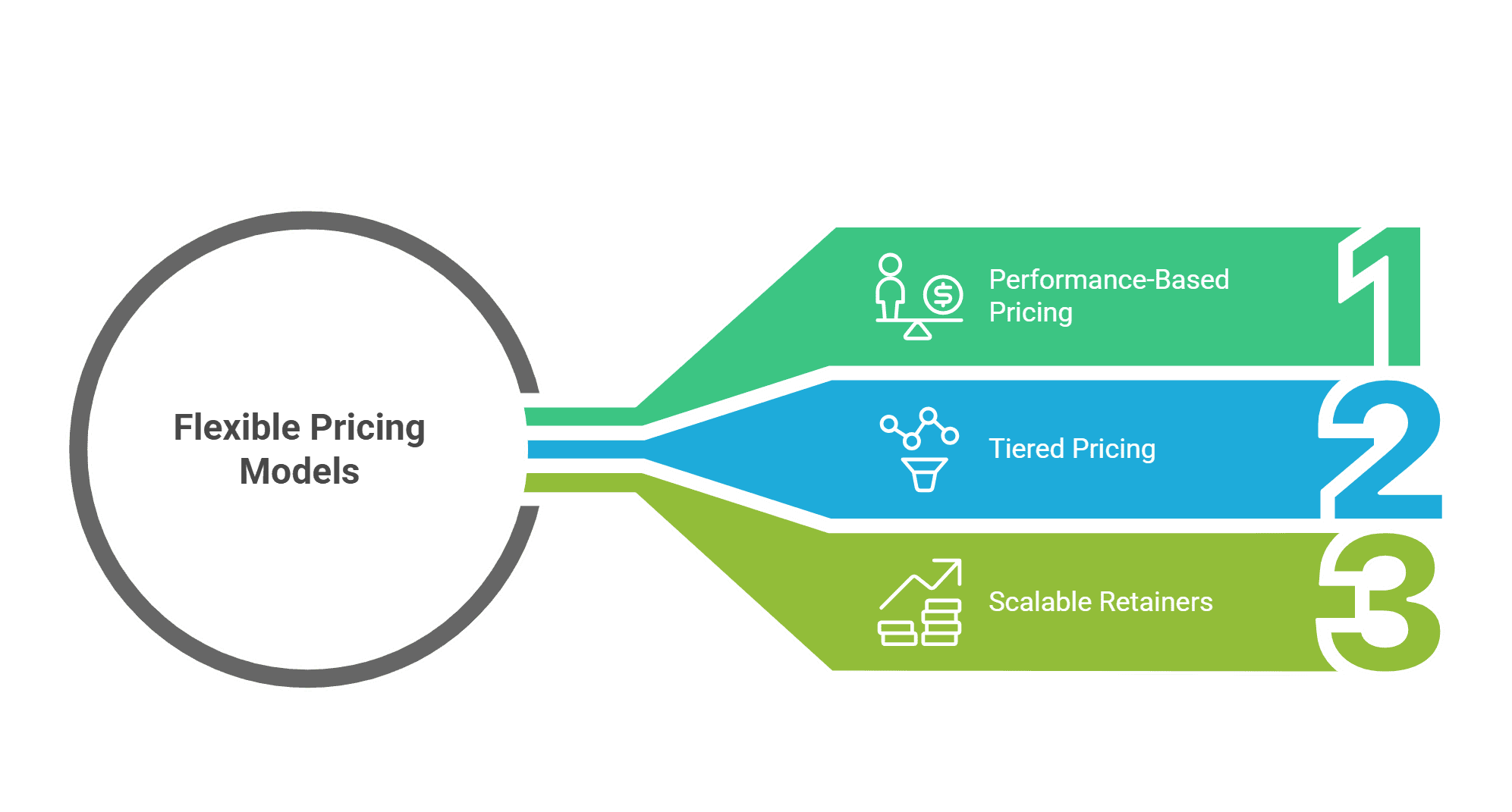 Digital marketing proposal