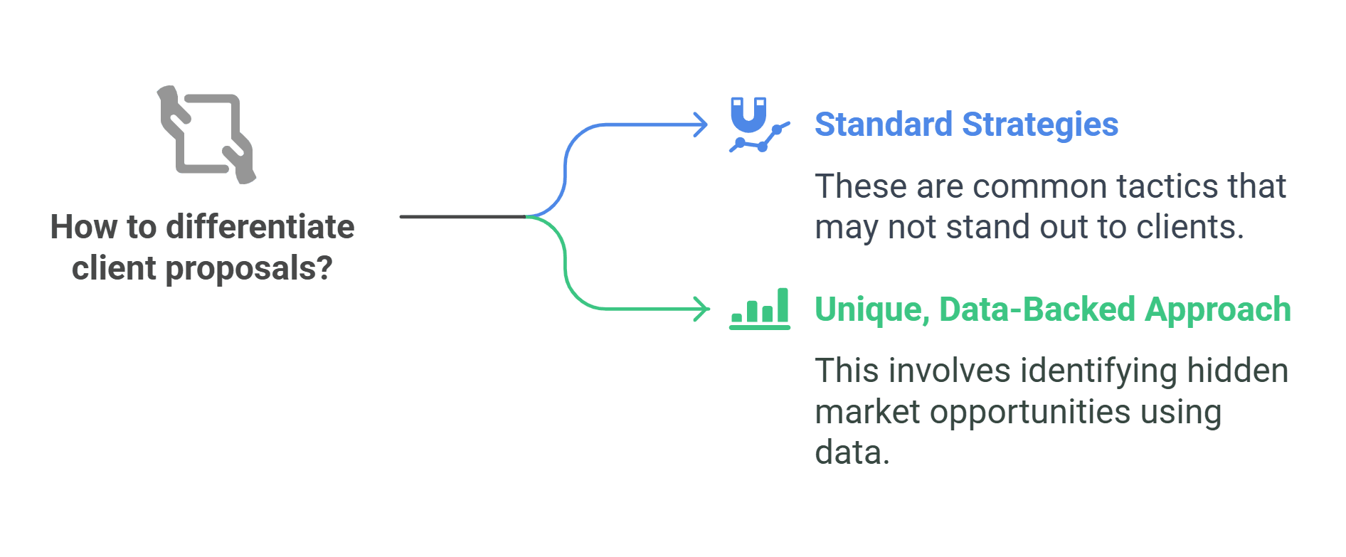 Go beyond standard marketing proposal strategies