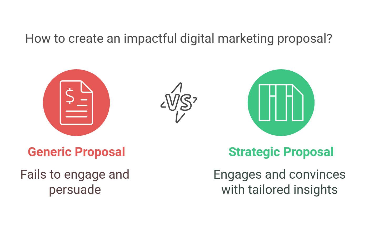 Digital marketing proposal