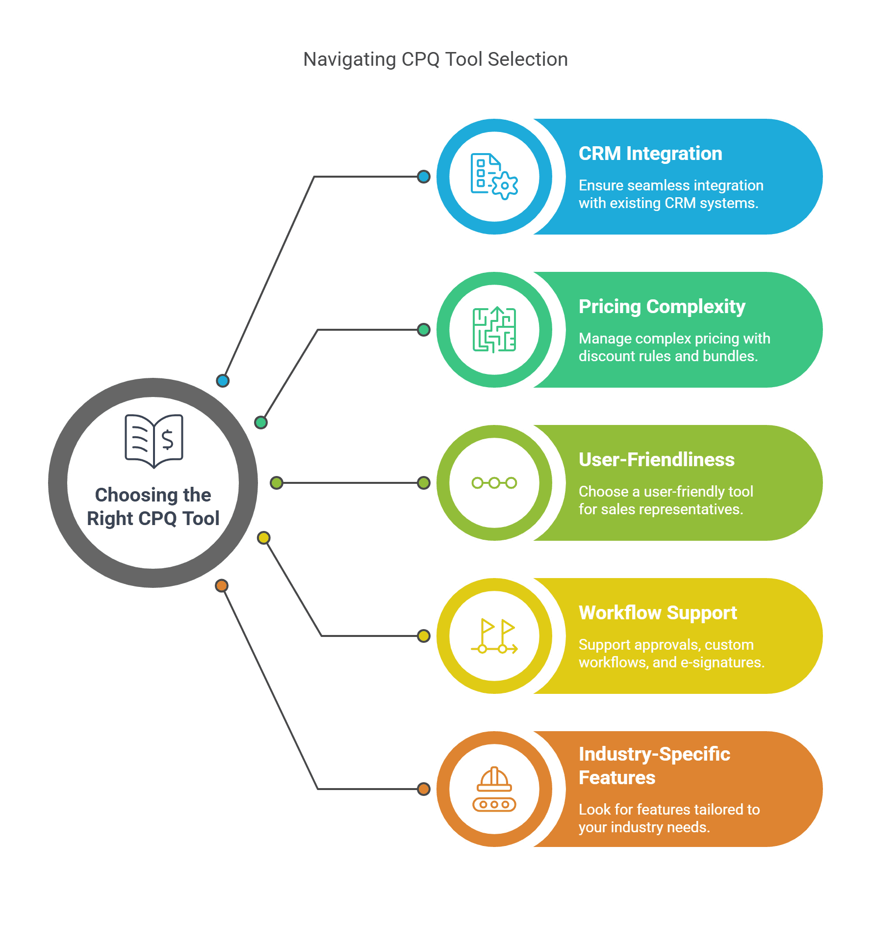 How to choose the right CPQ tool