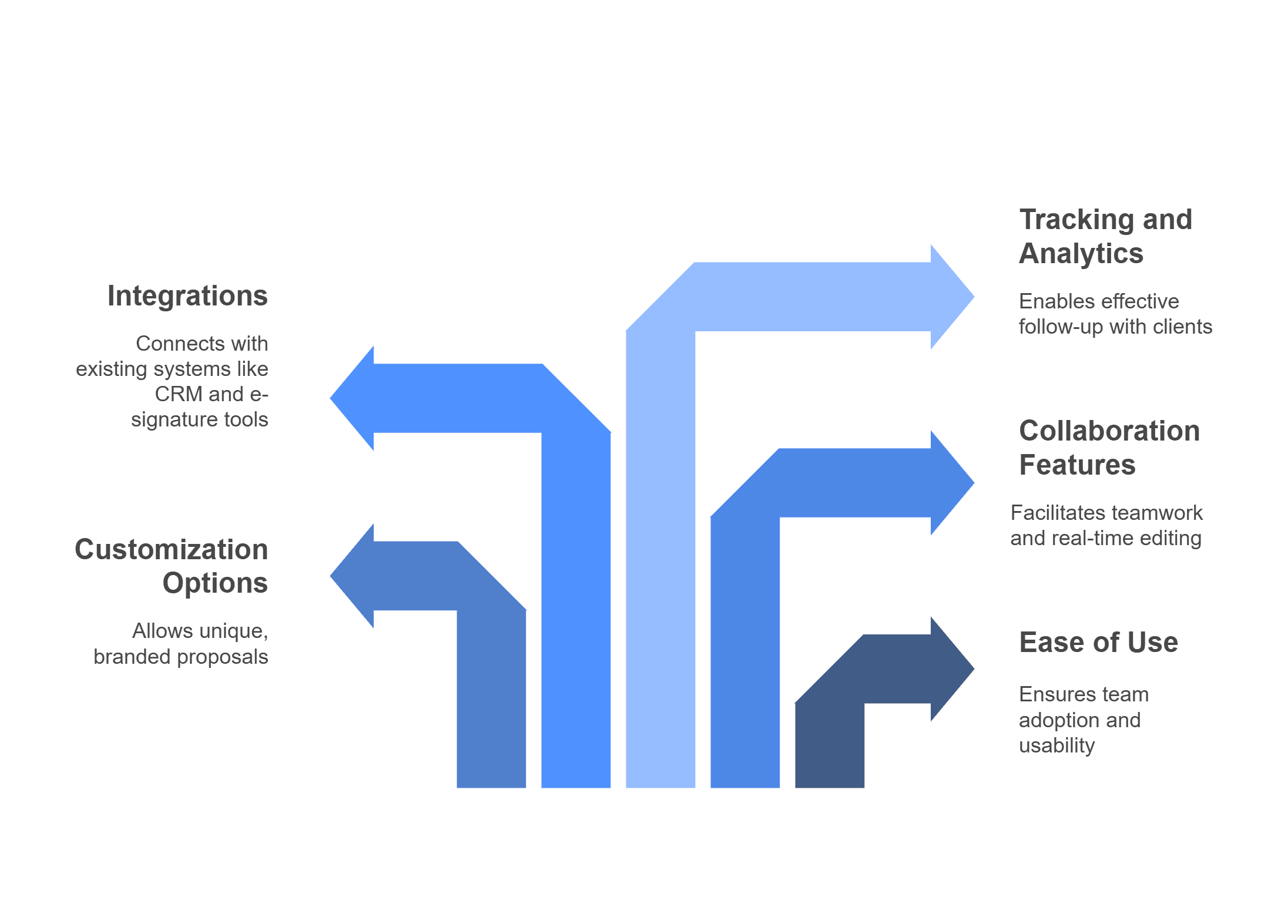 proposal building software