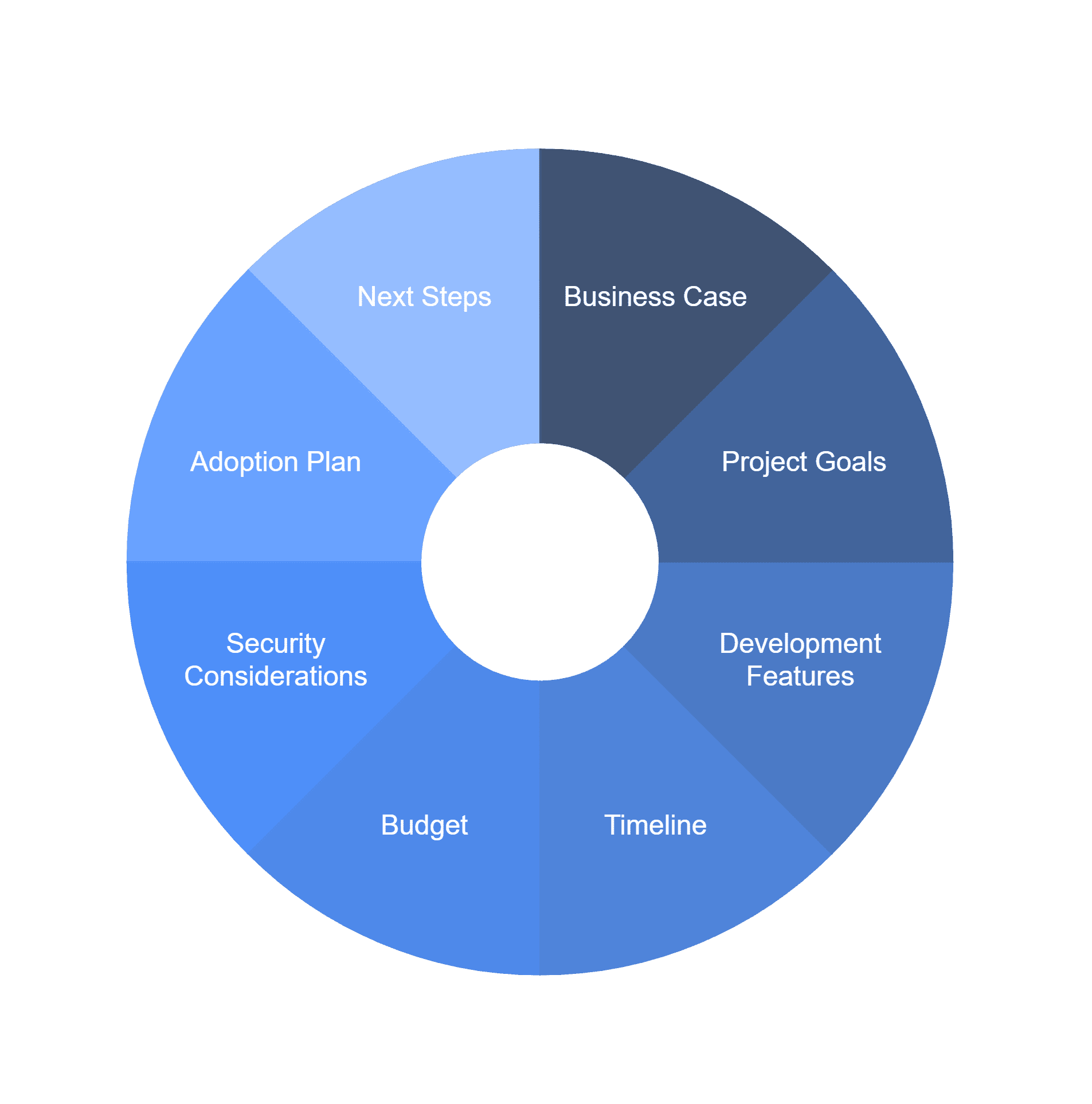 CRM software development proposal