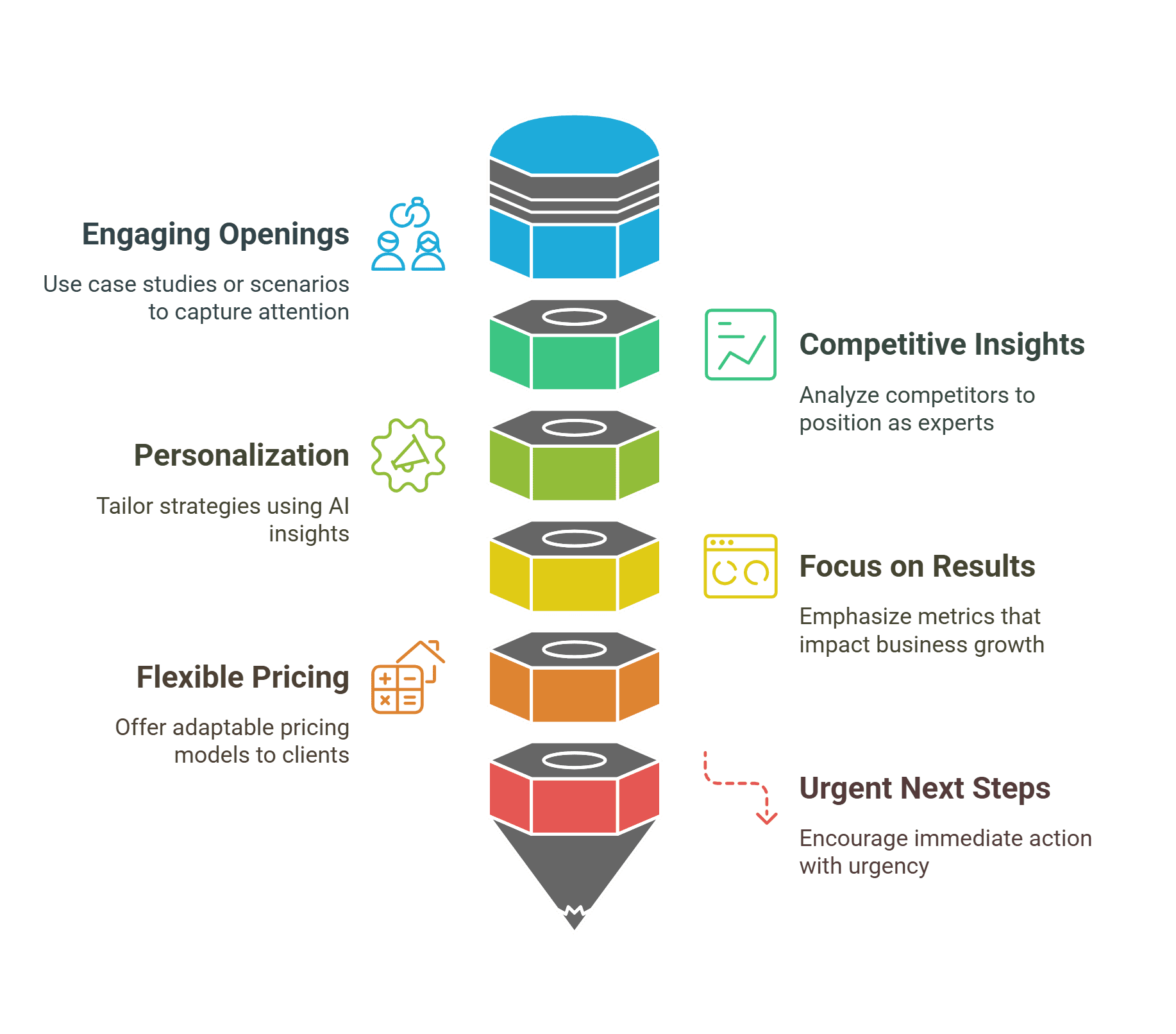How to write a digital marketing proposal