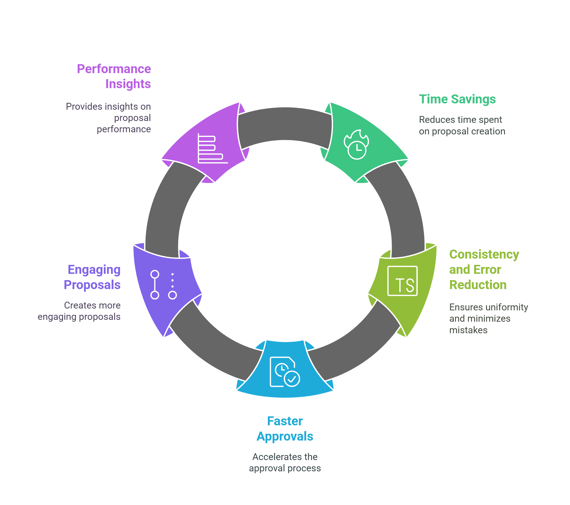 Benefits of a Proposal Builder Tool