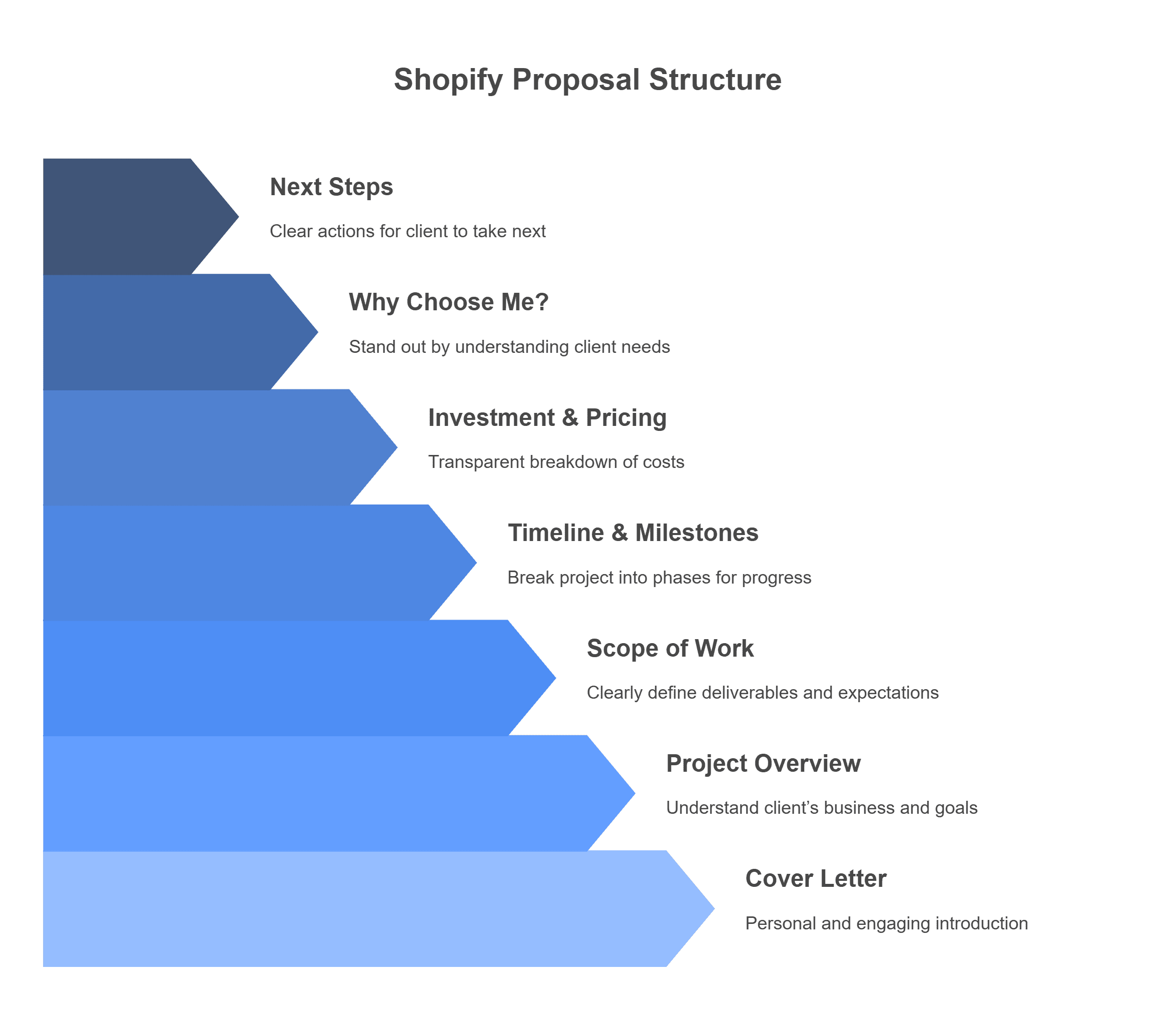 Shopify Website Development Proposal