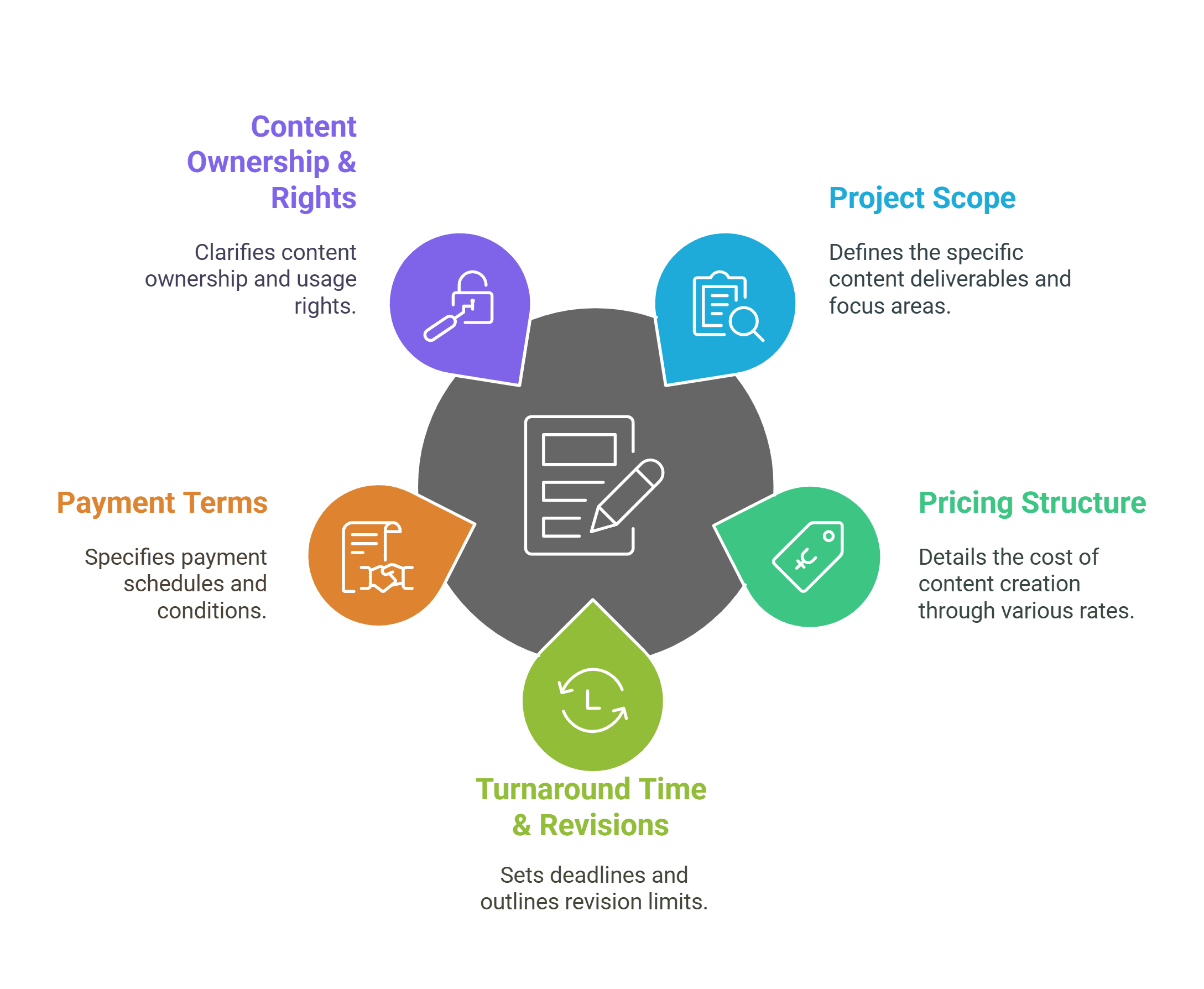 How to write a proposal for content writing