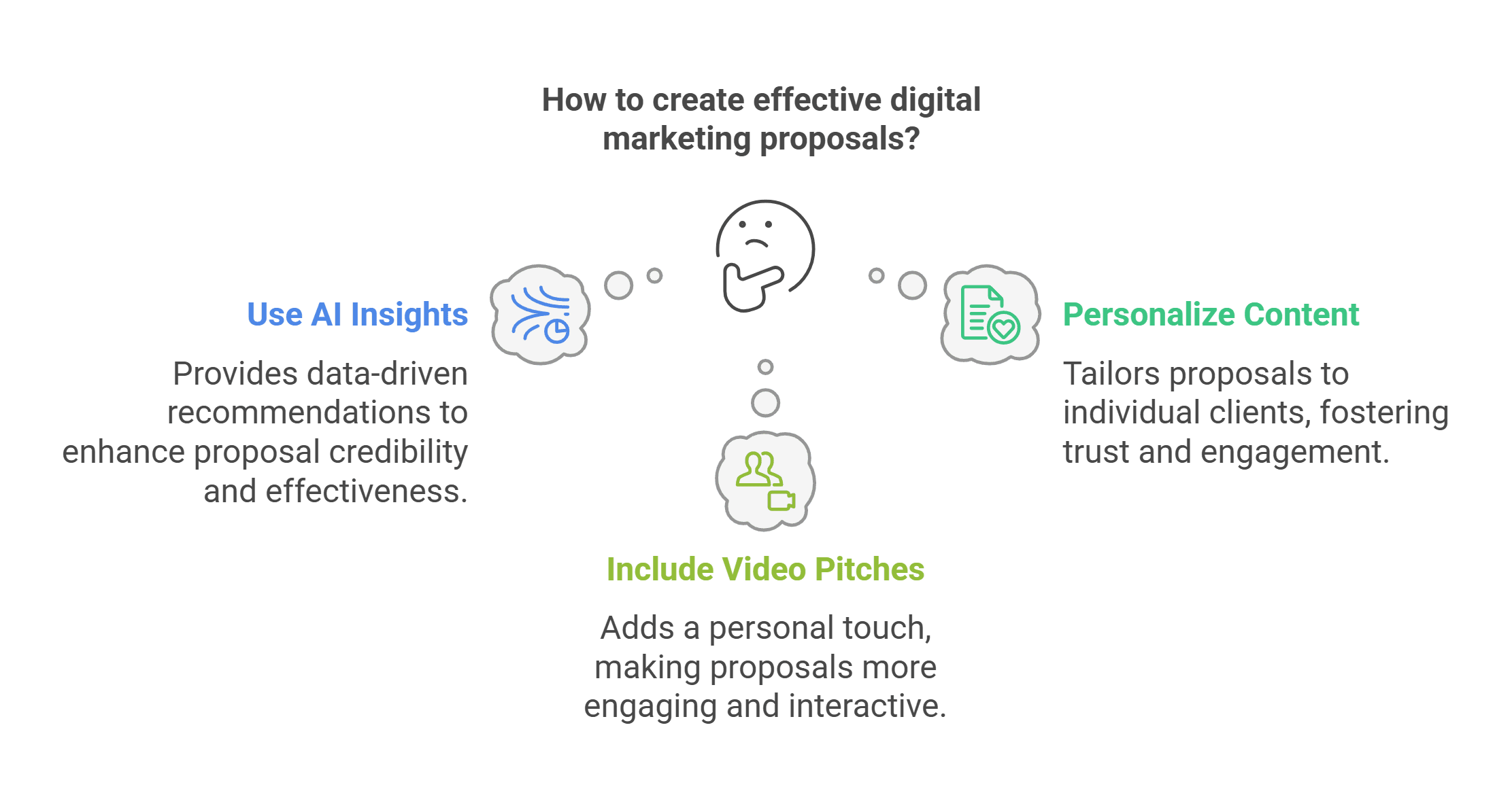 Digital marketing proposal