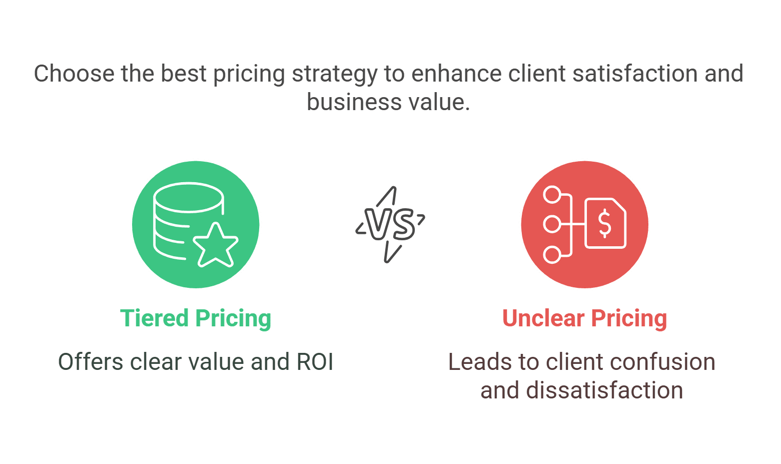 WordPress web design proposal pricing guide