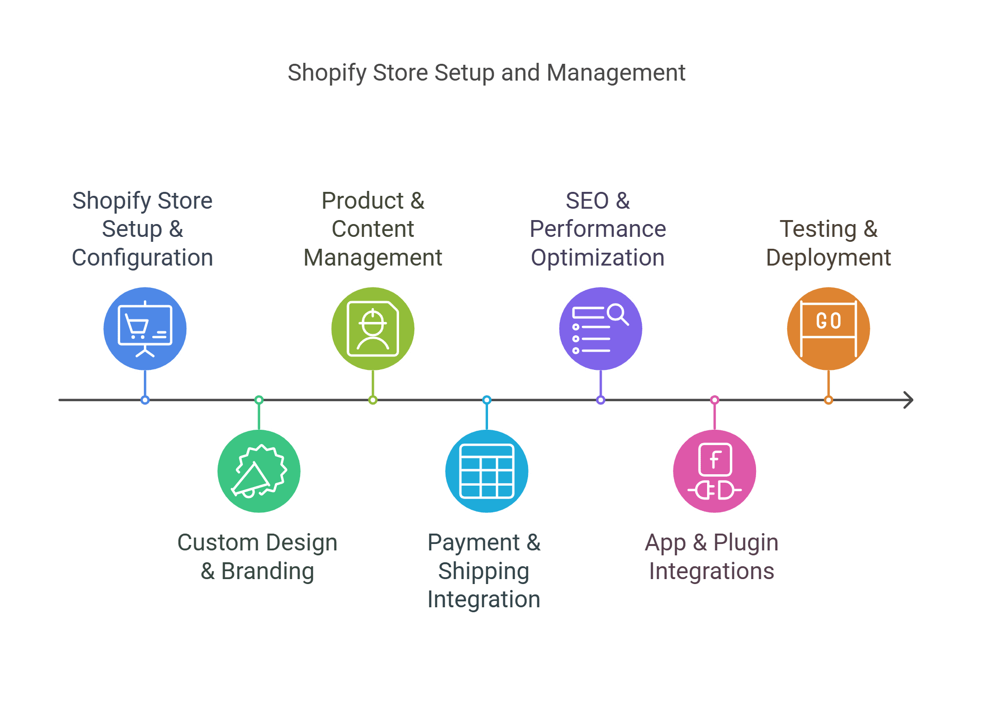 Shopify development proposal