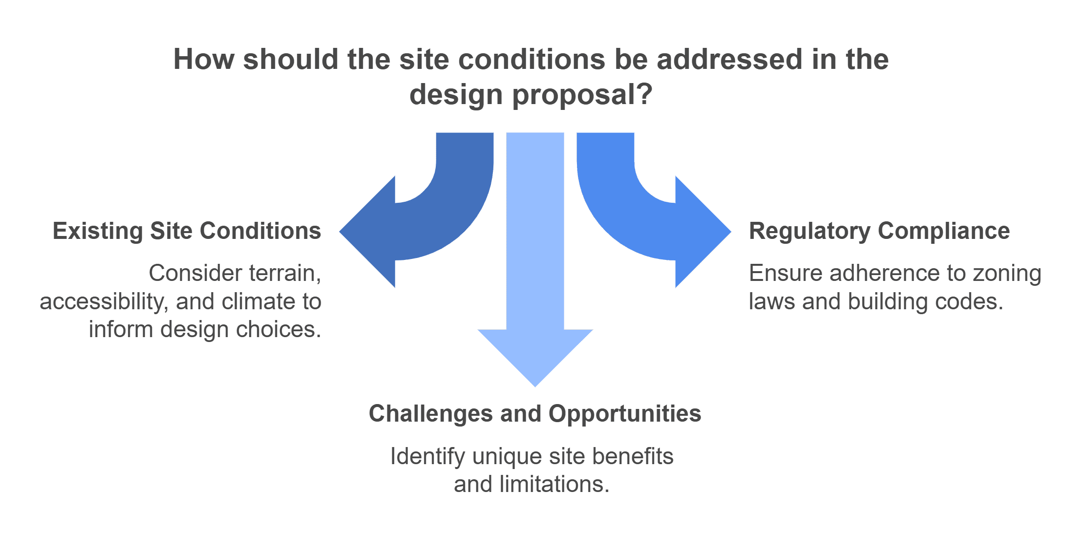 Architectural Design Proposal