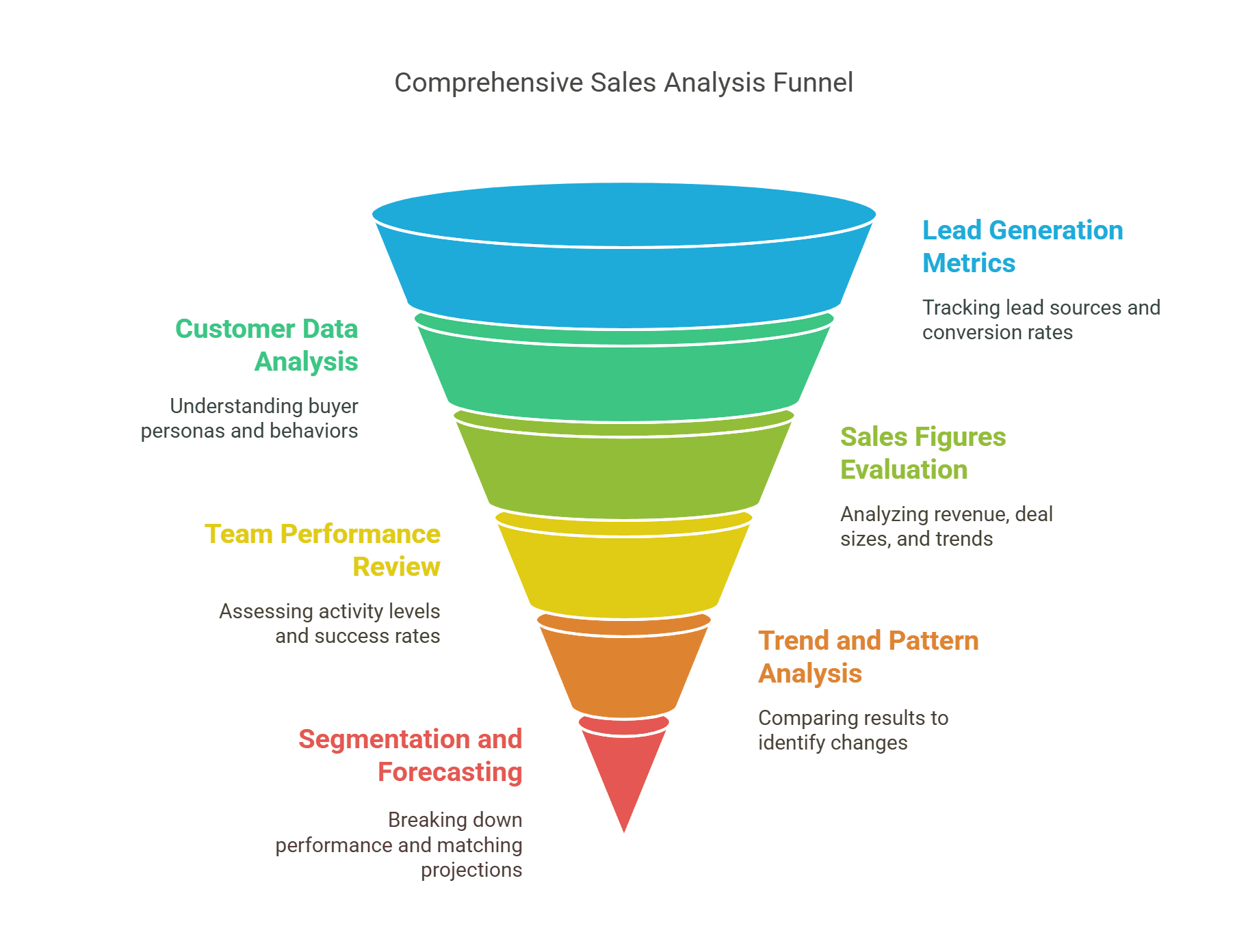 Step 1 gather the right sales data