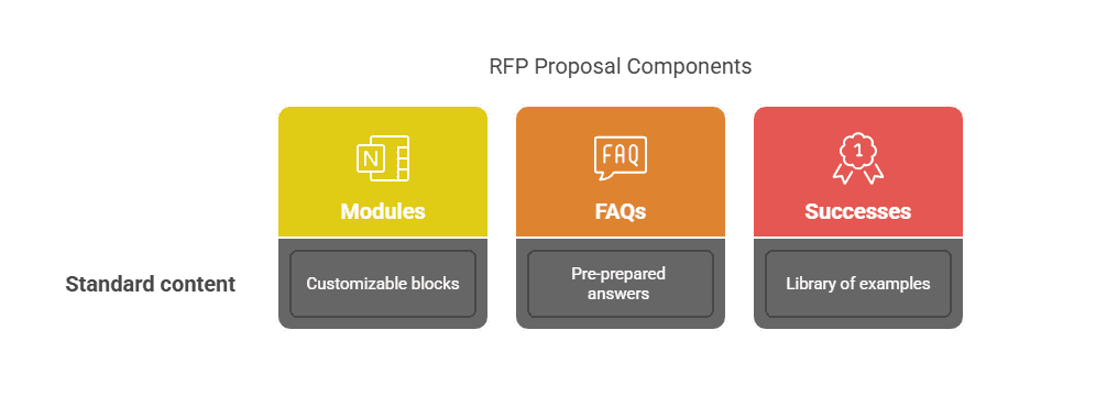 RFP Response Database