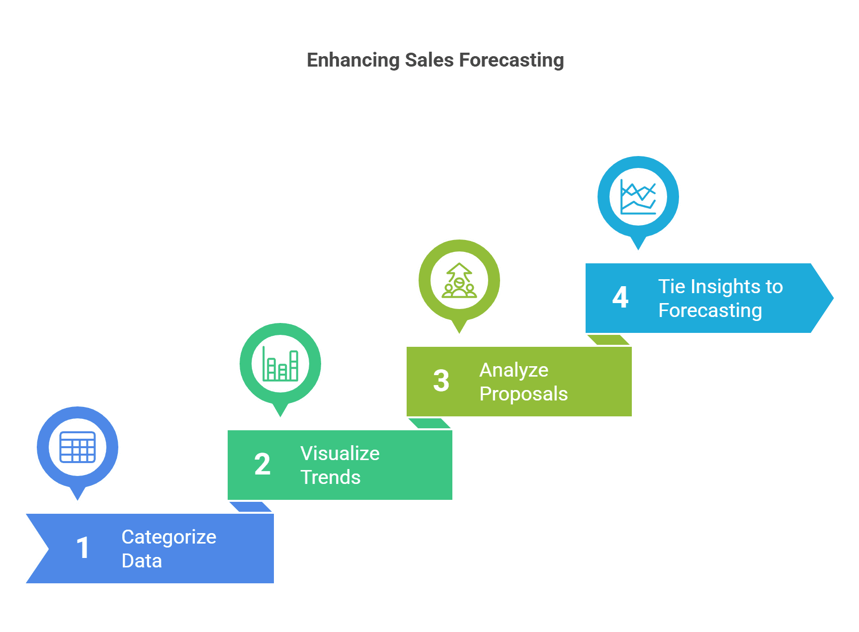 Step 2 organize and visualize your sales metrics