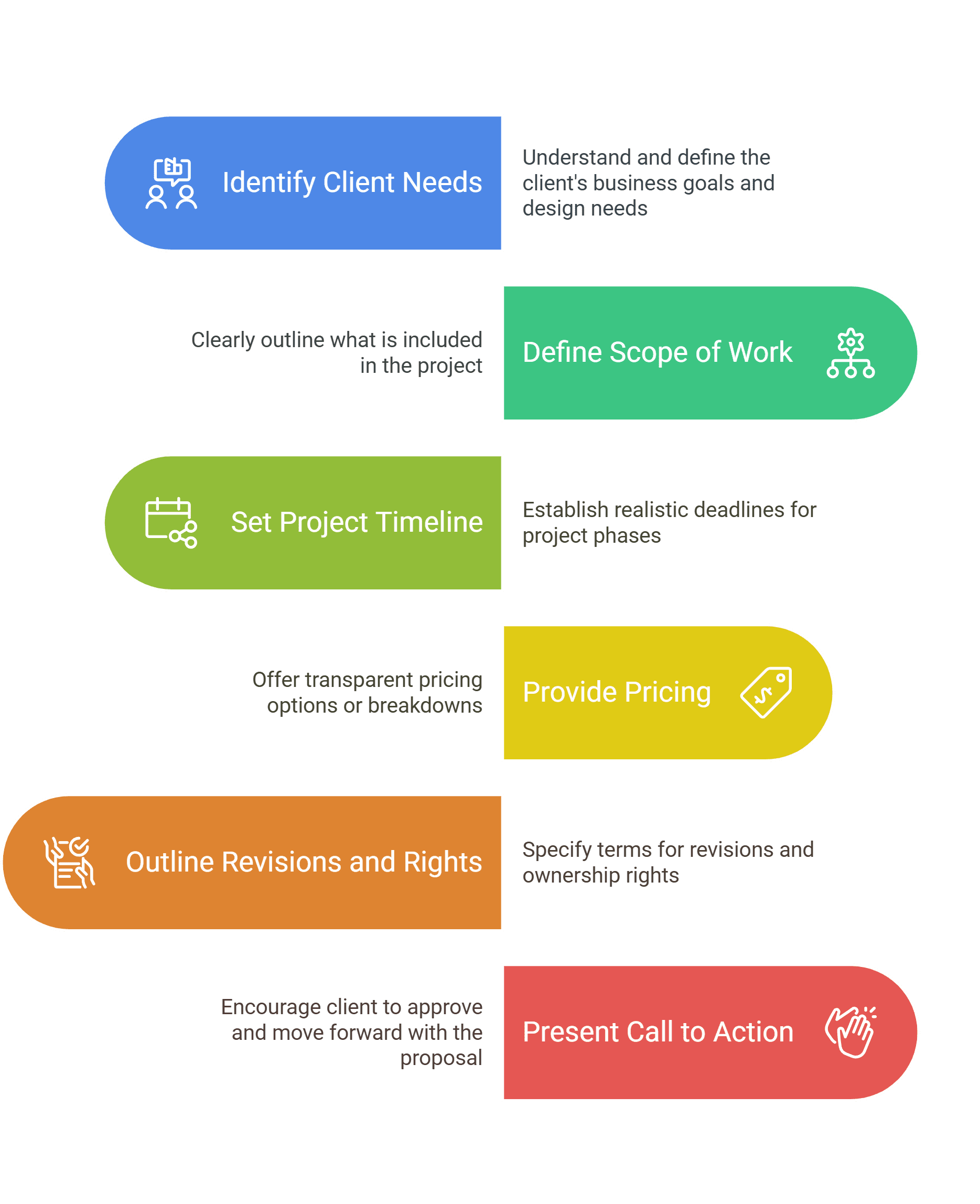 Structure of a winning graphic design proposal