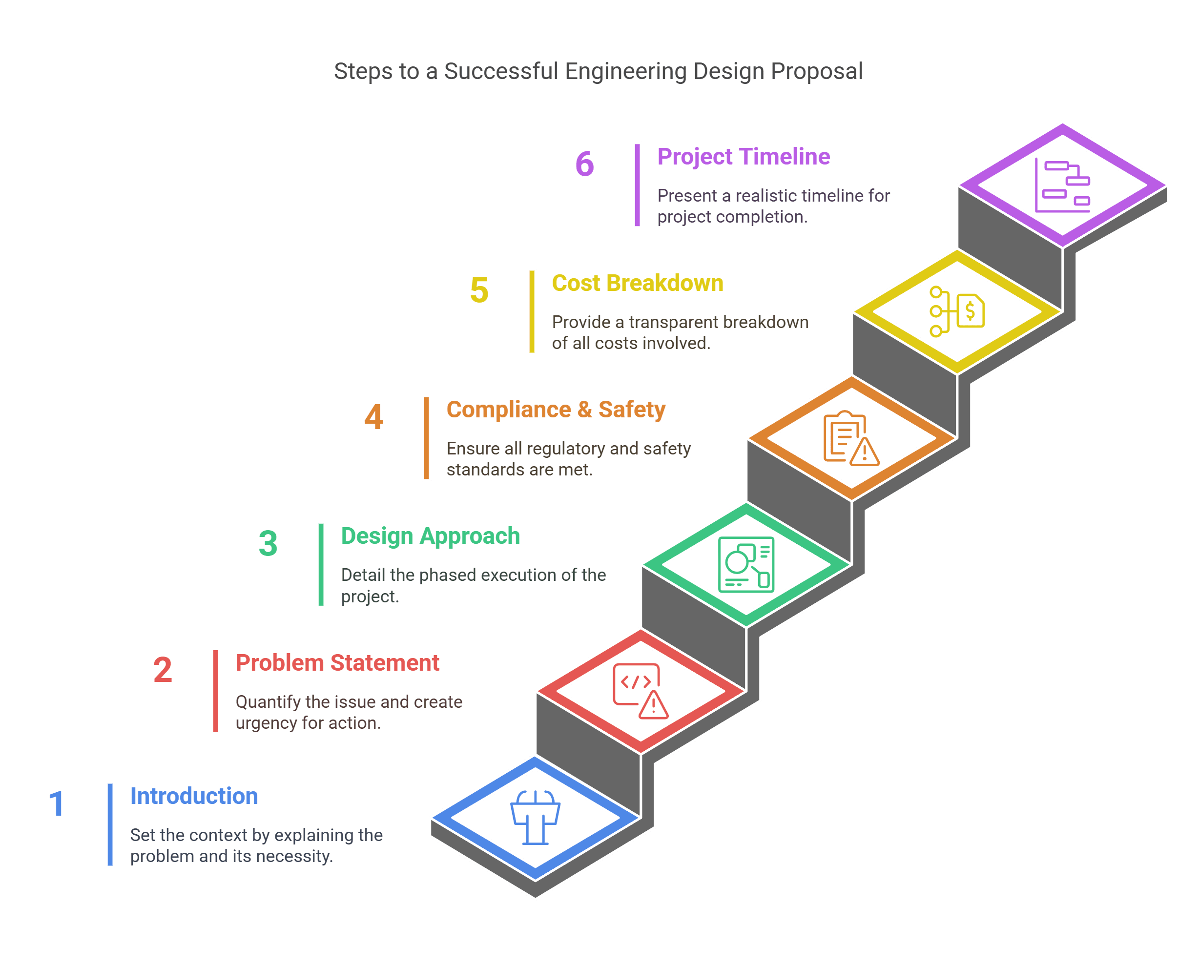 engineering design proposal