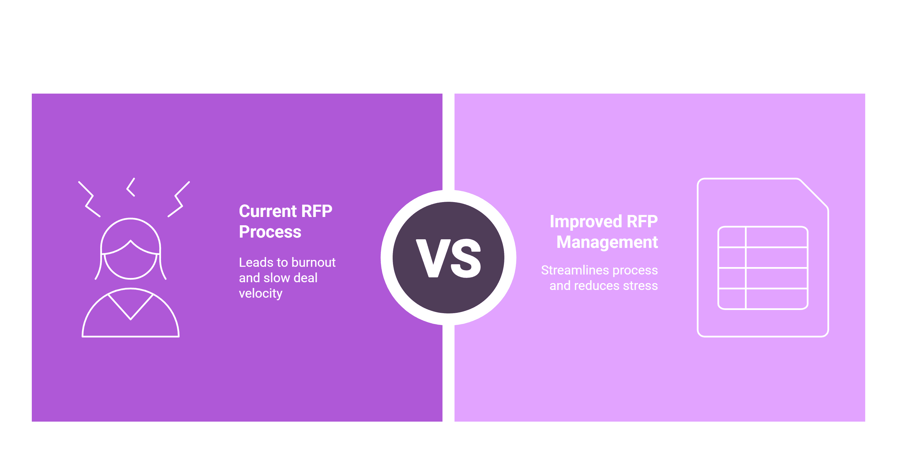 RFP