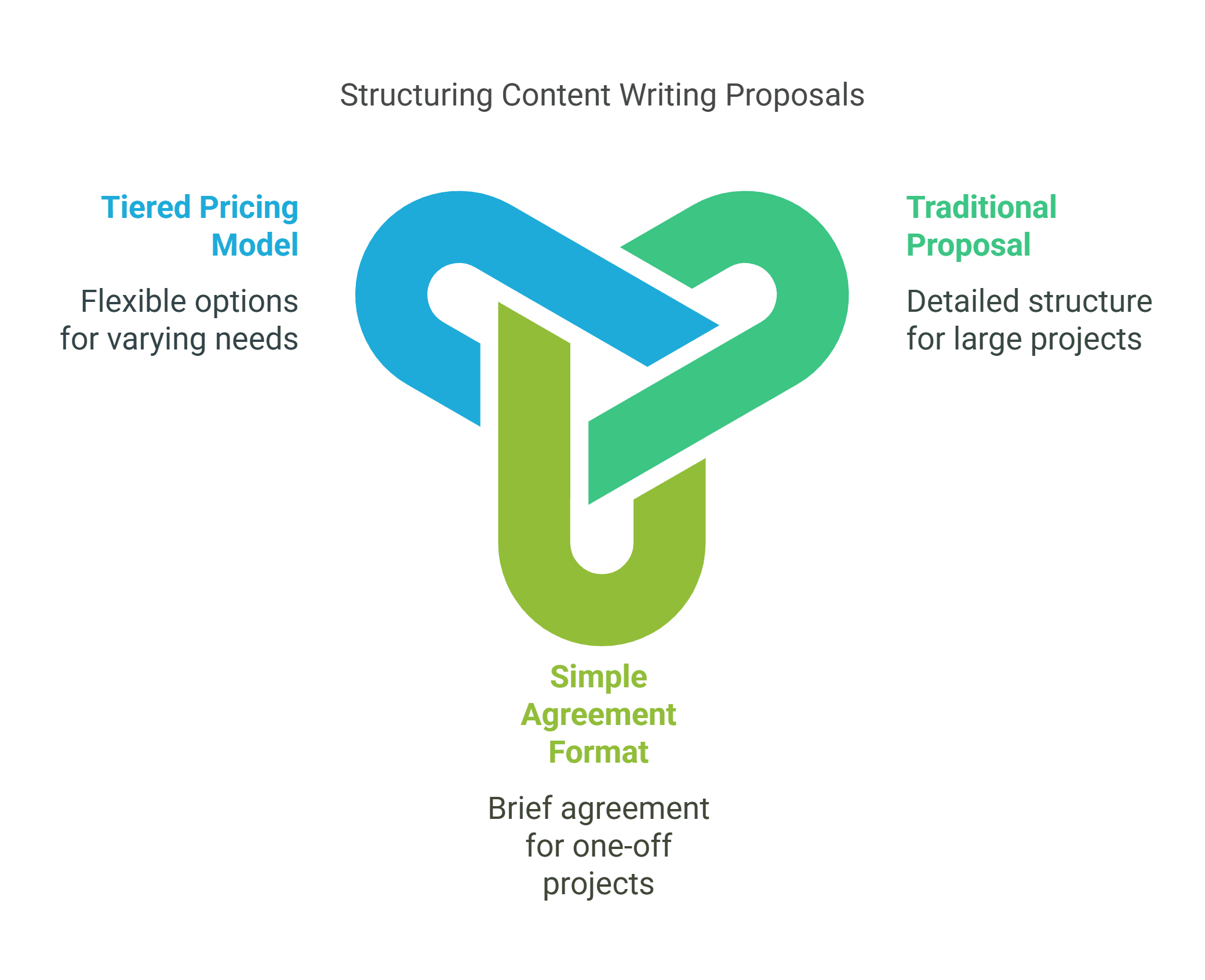 proposal for content writing