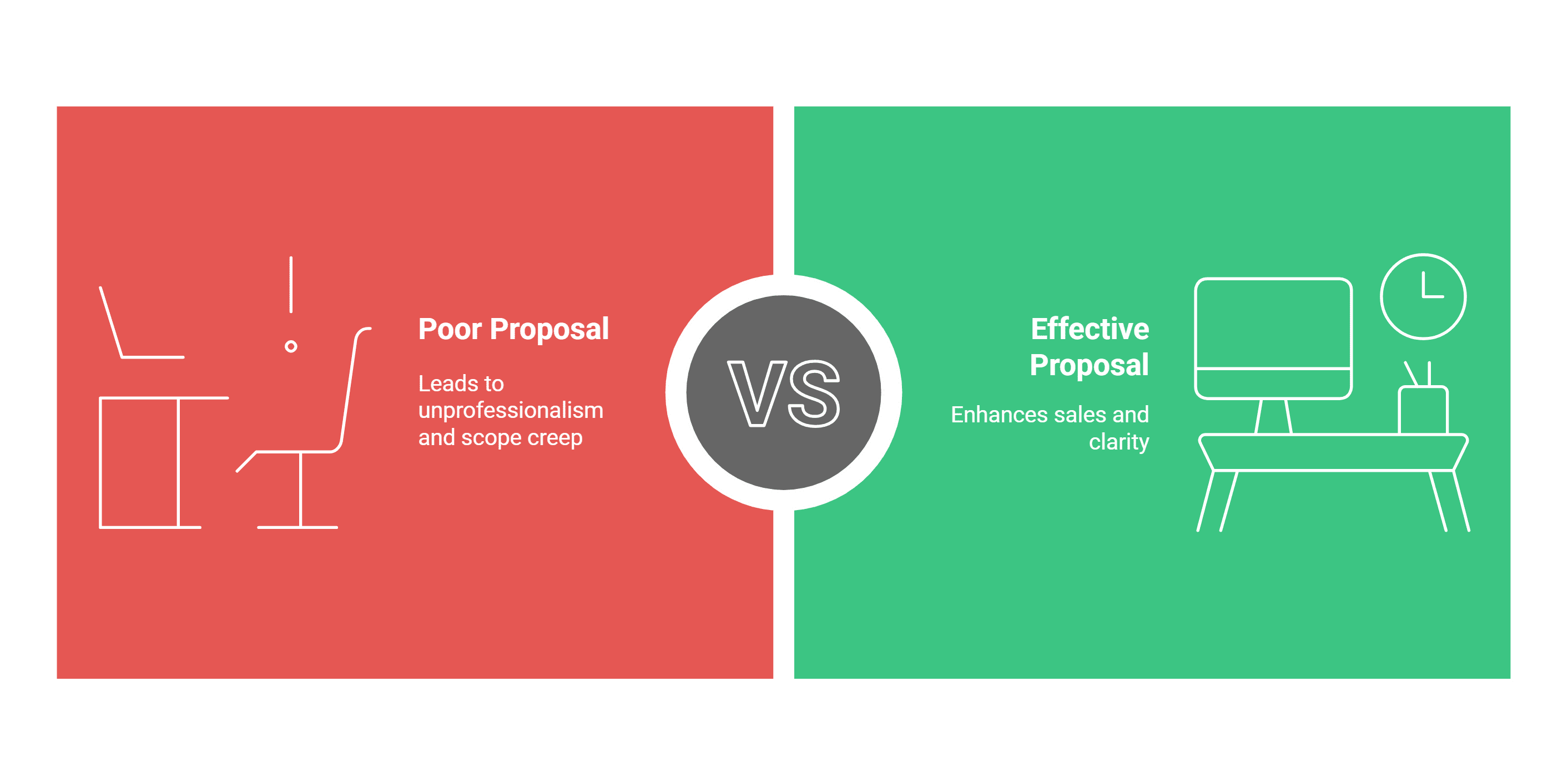 How to write a website design proposal