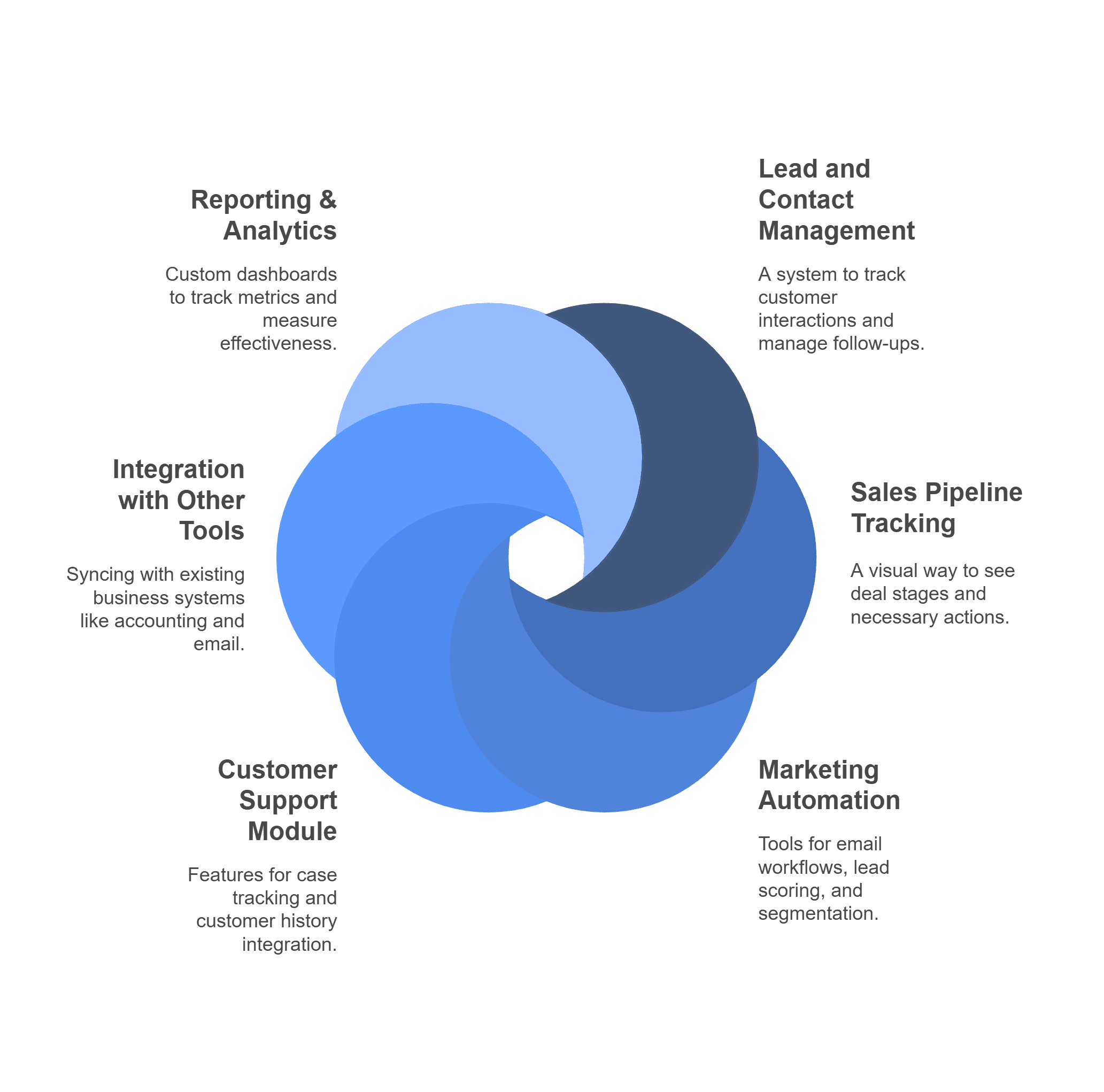 CRM software development proposal